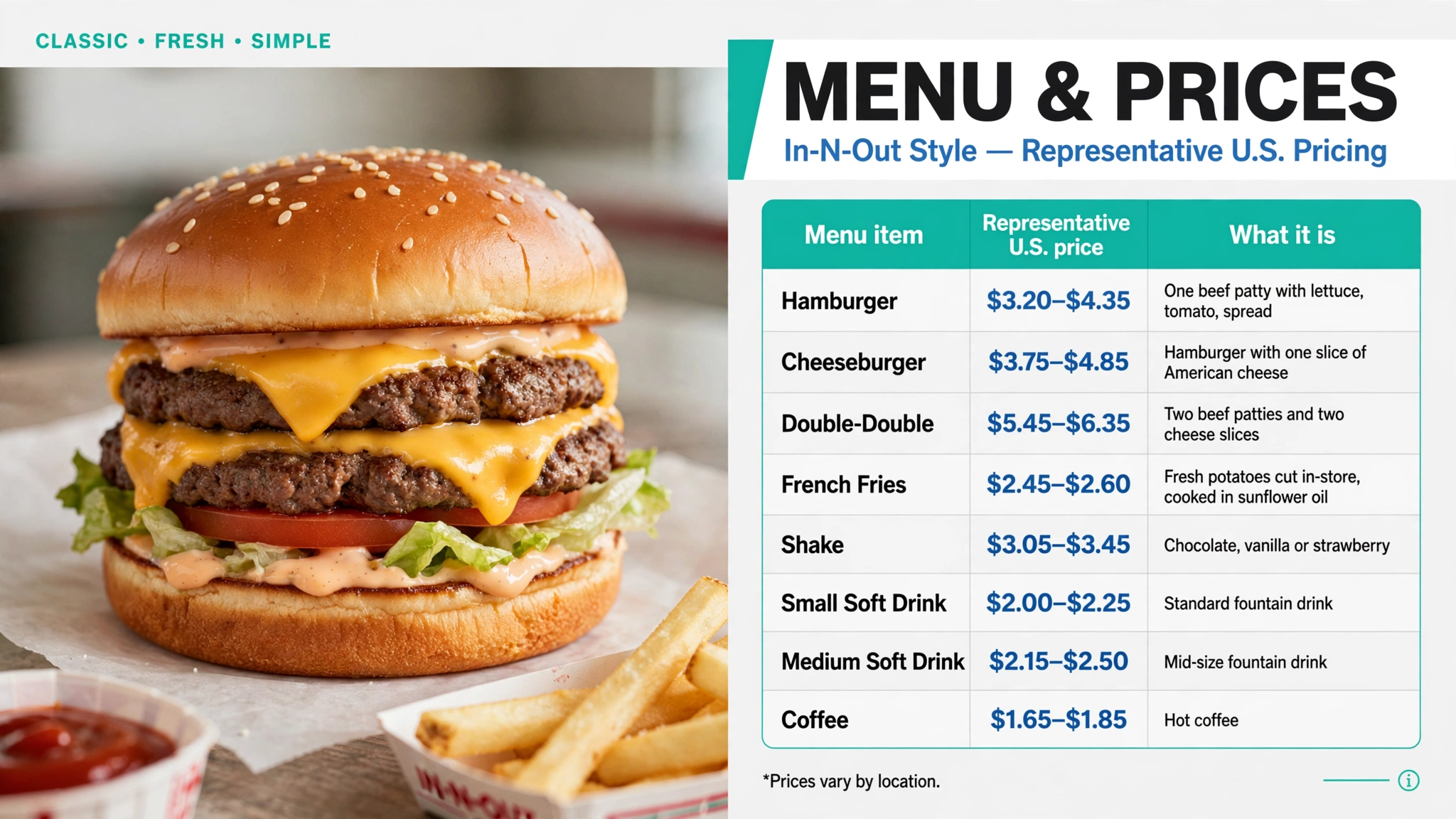 In-N-Out Burger menu prices infographic