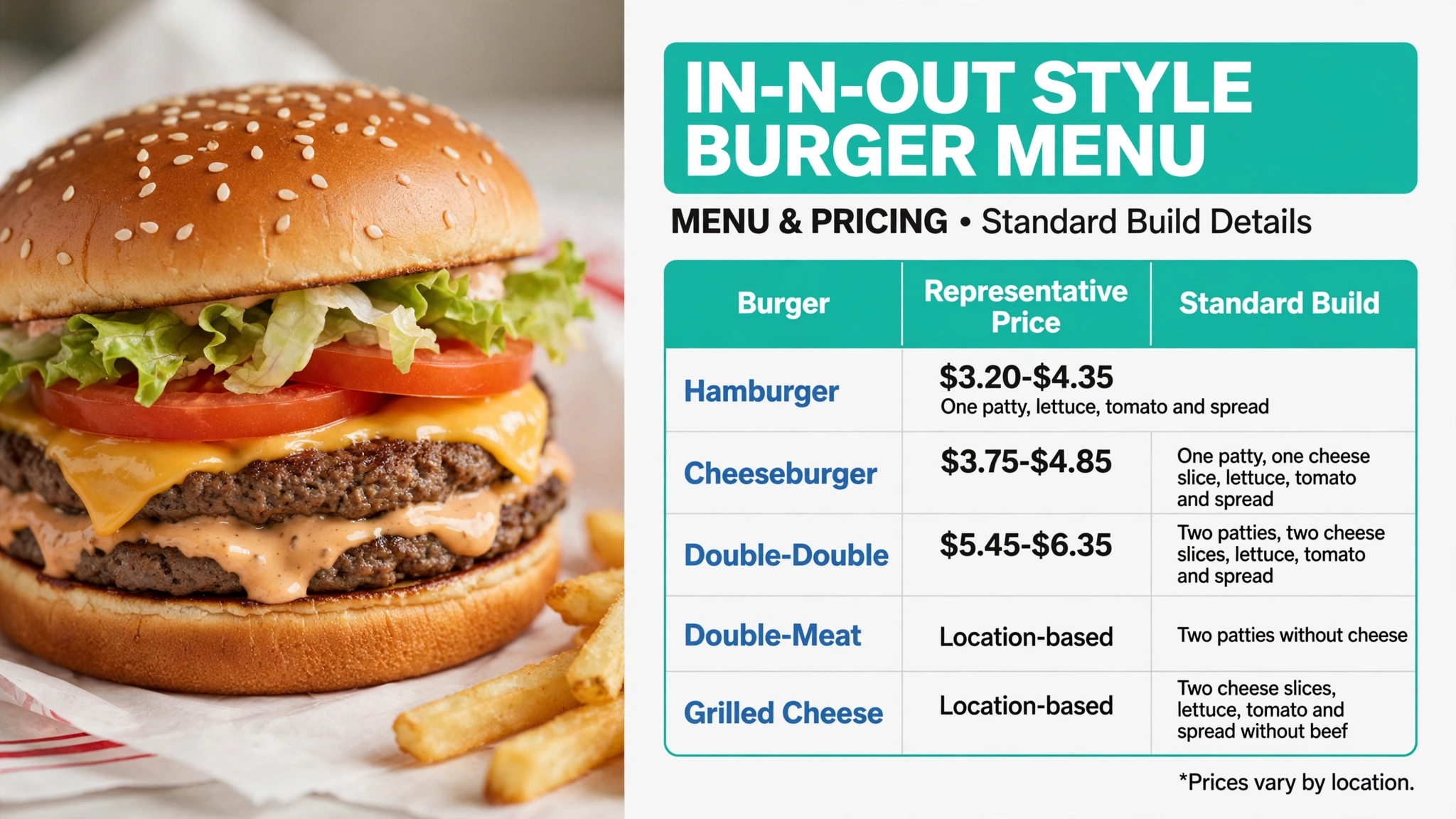 In-N-Out Burger burgers menu prices infographic