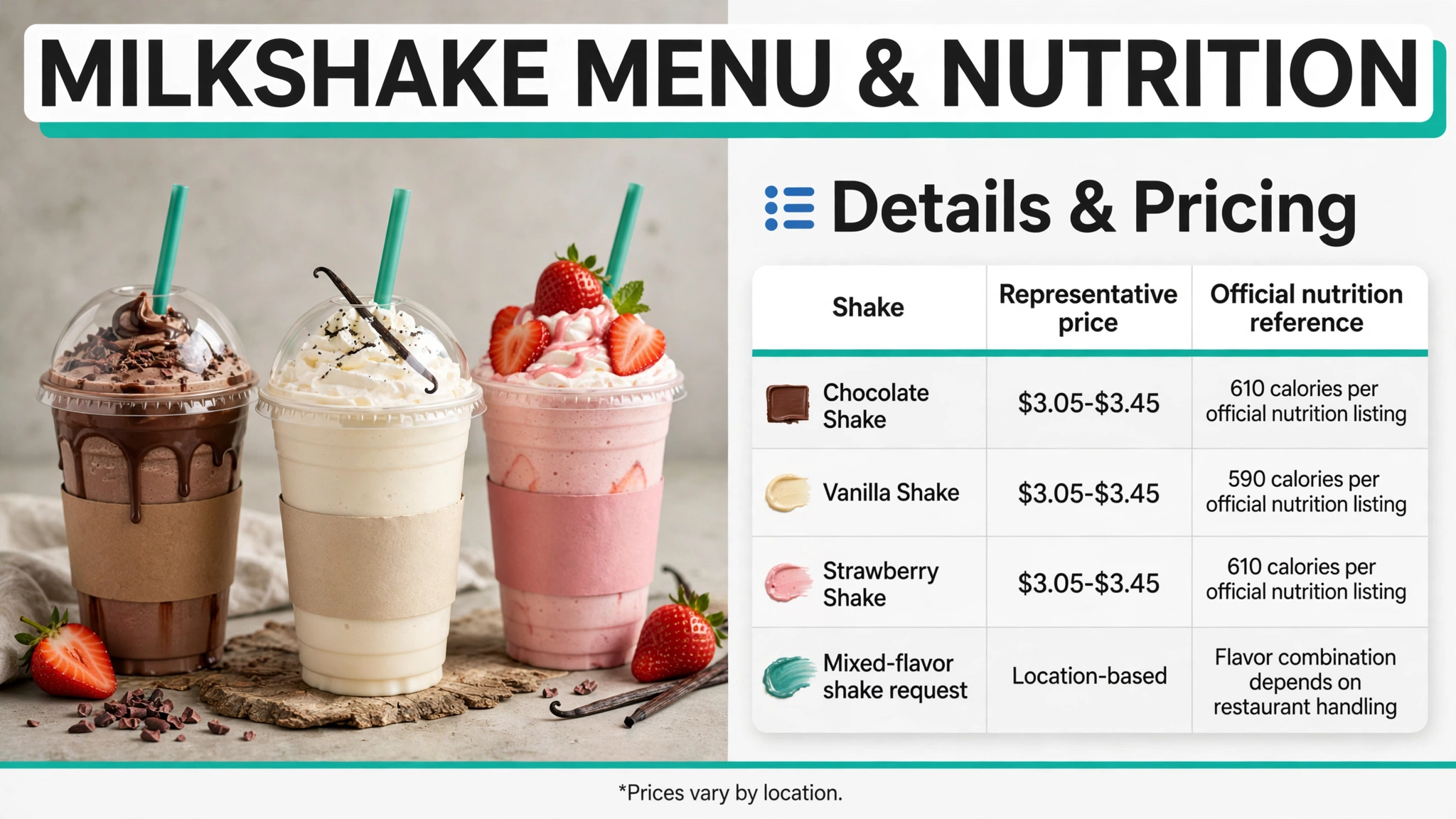 In-N-Out Burger shakes menu and nutrition infographic