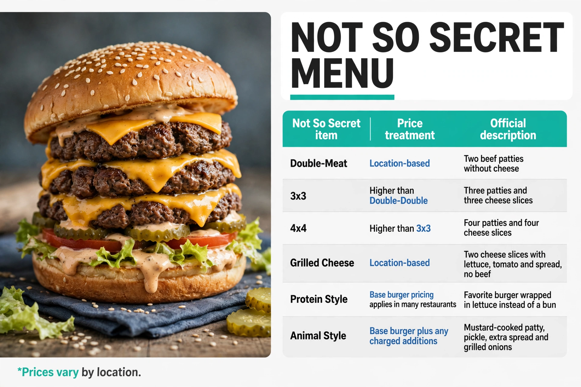 In-N-Out Burger not so secret menu infographic