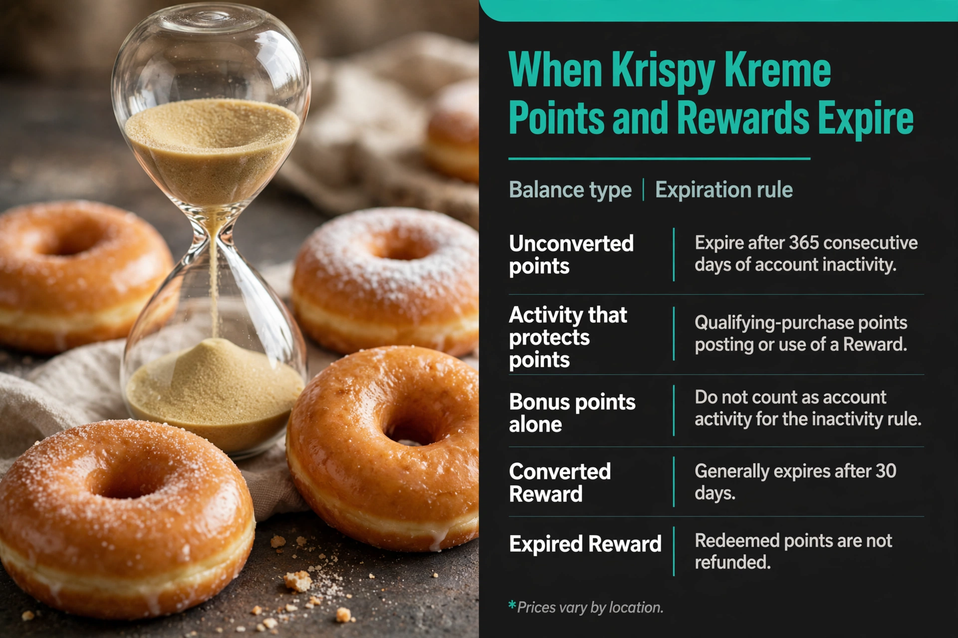 Infographic: Krispy Kreme When Krispy Kreme Points and Rewards Expire