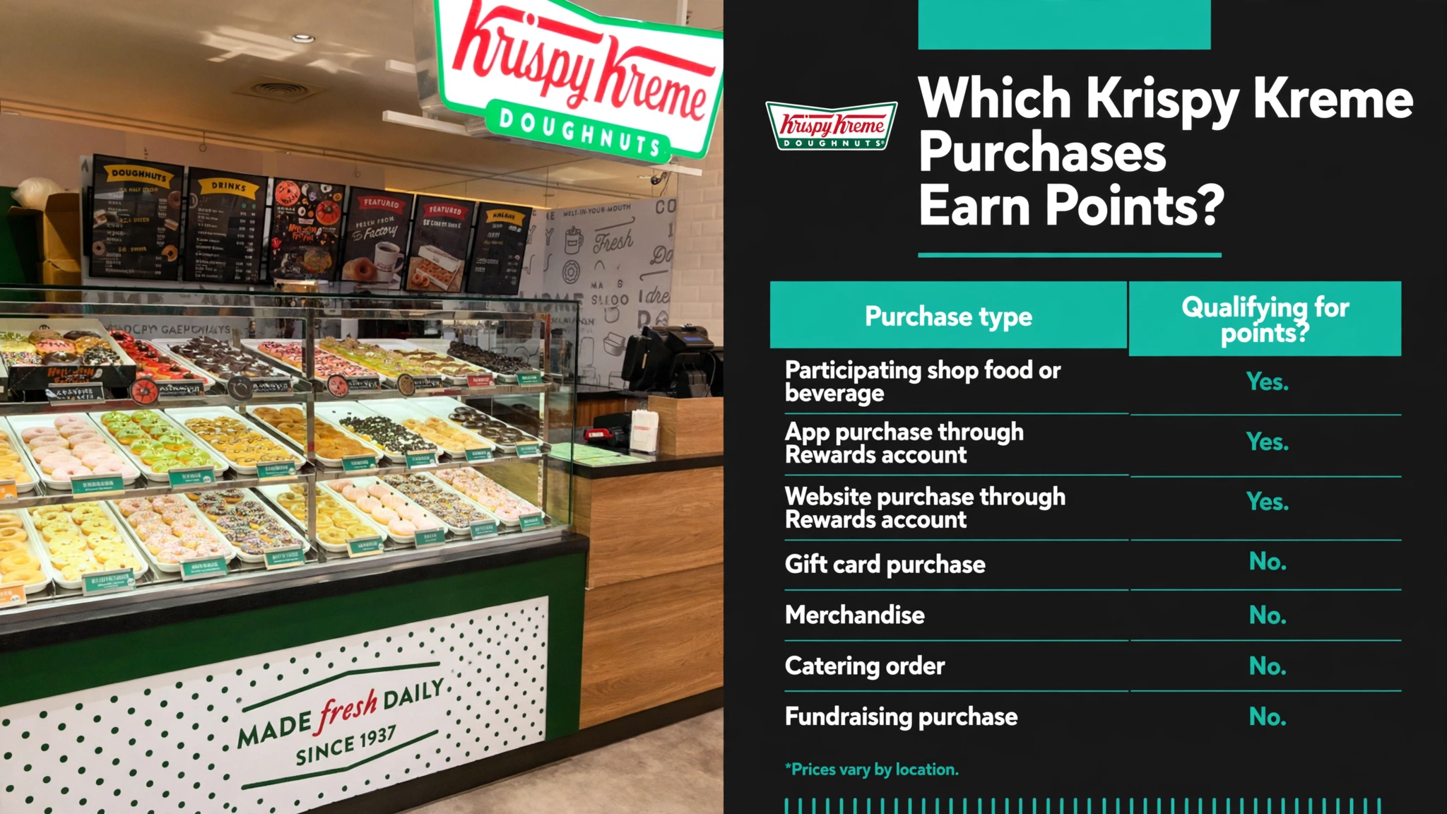 Infographic: Krispy Kreme Which Krispy Kreme Purchases Earn Points?