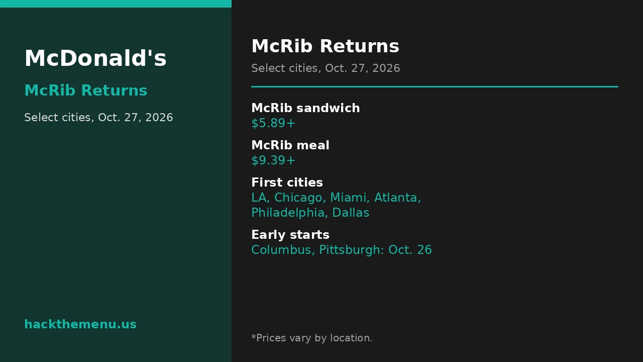 Mcdonalds Mcrib Returns Select Cities deal infographic
