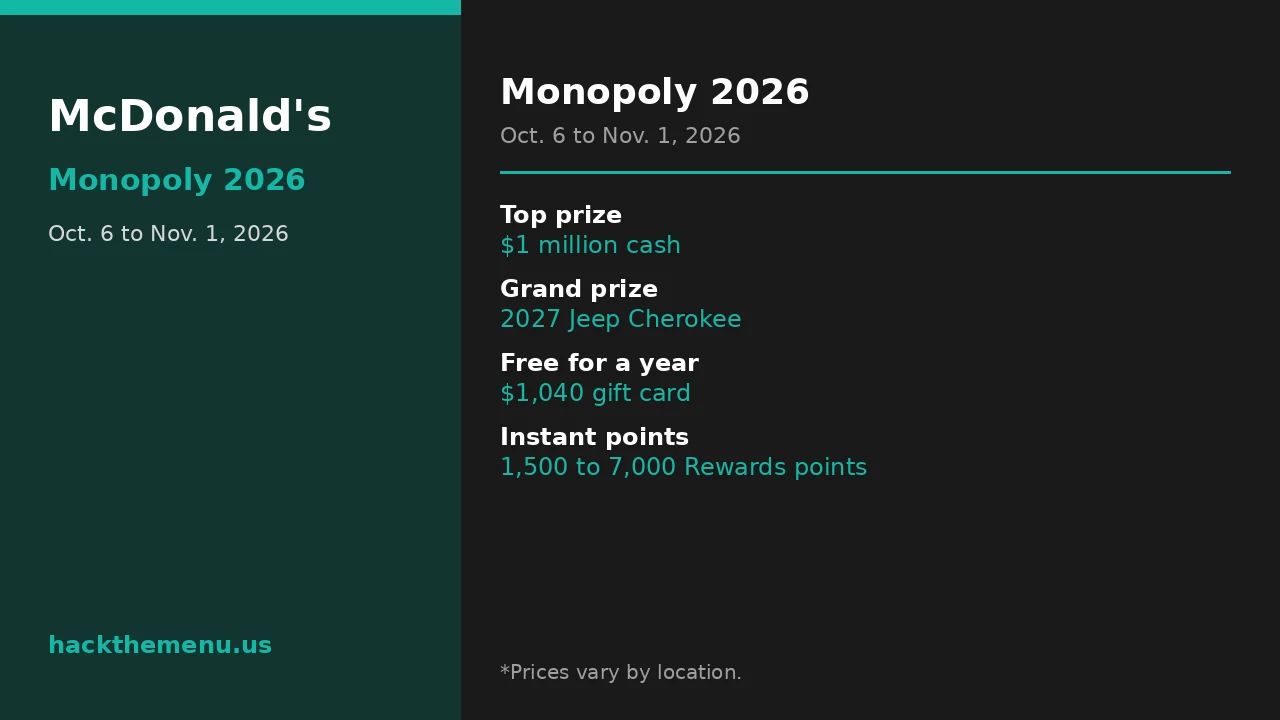 Mcdonalds Monopoly 2026 Prizes How To Play deal infographic