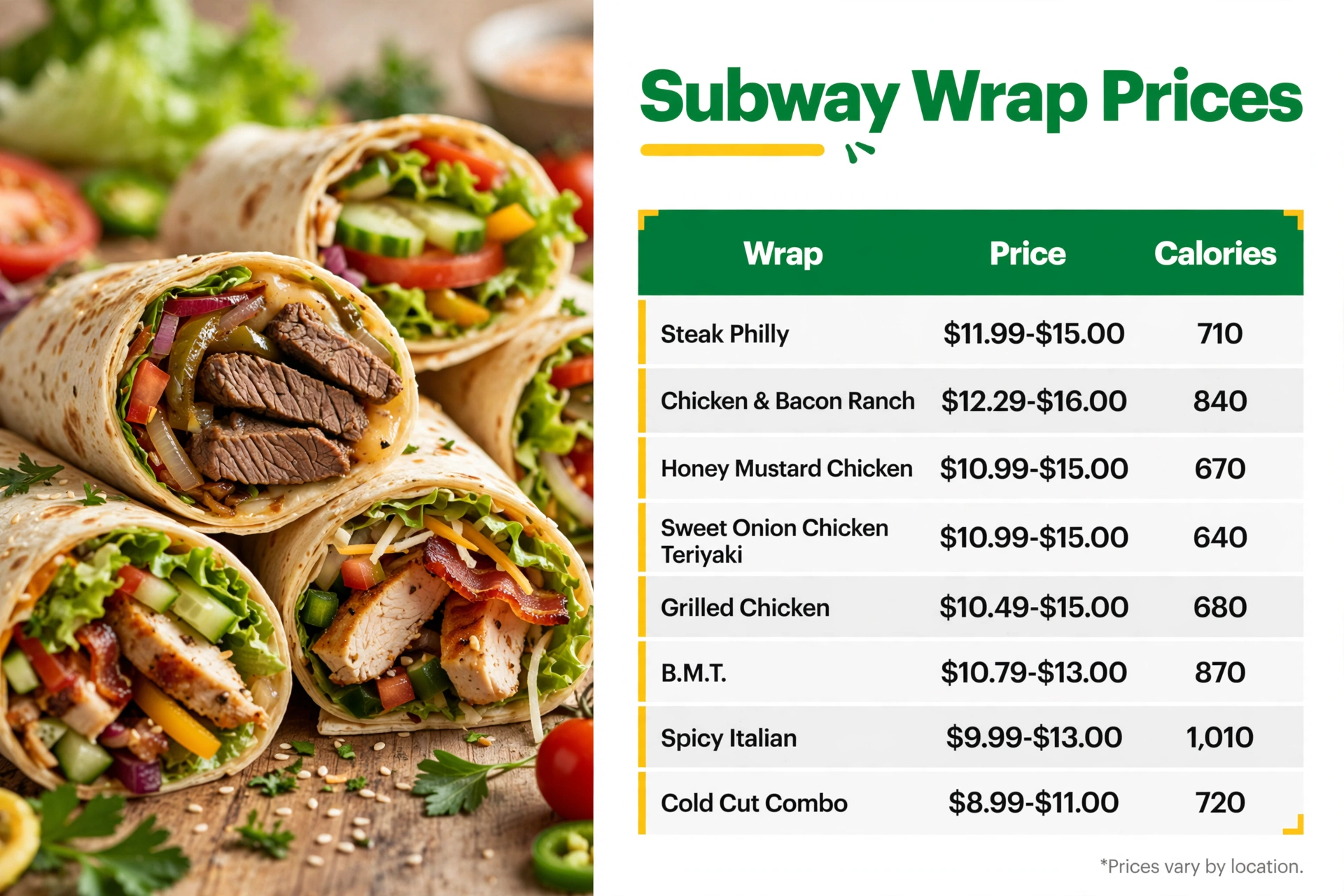Subway Wrap Prices Landscape infographic