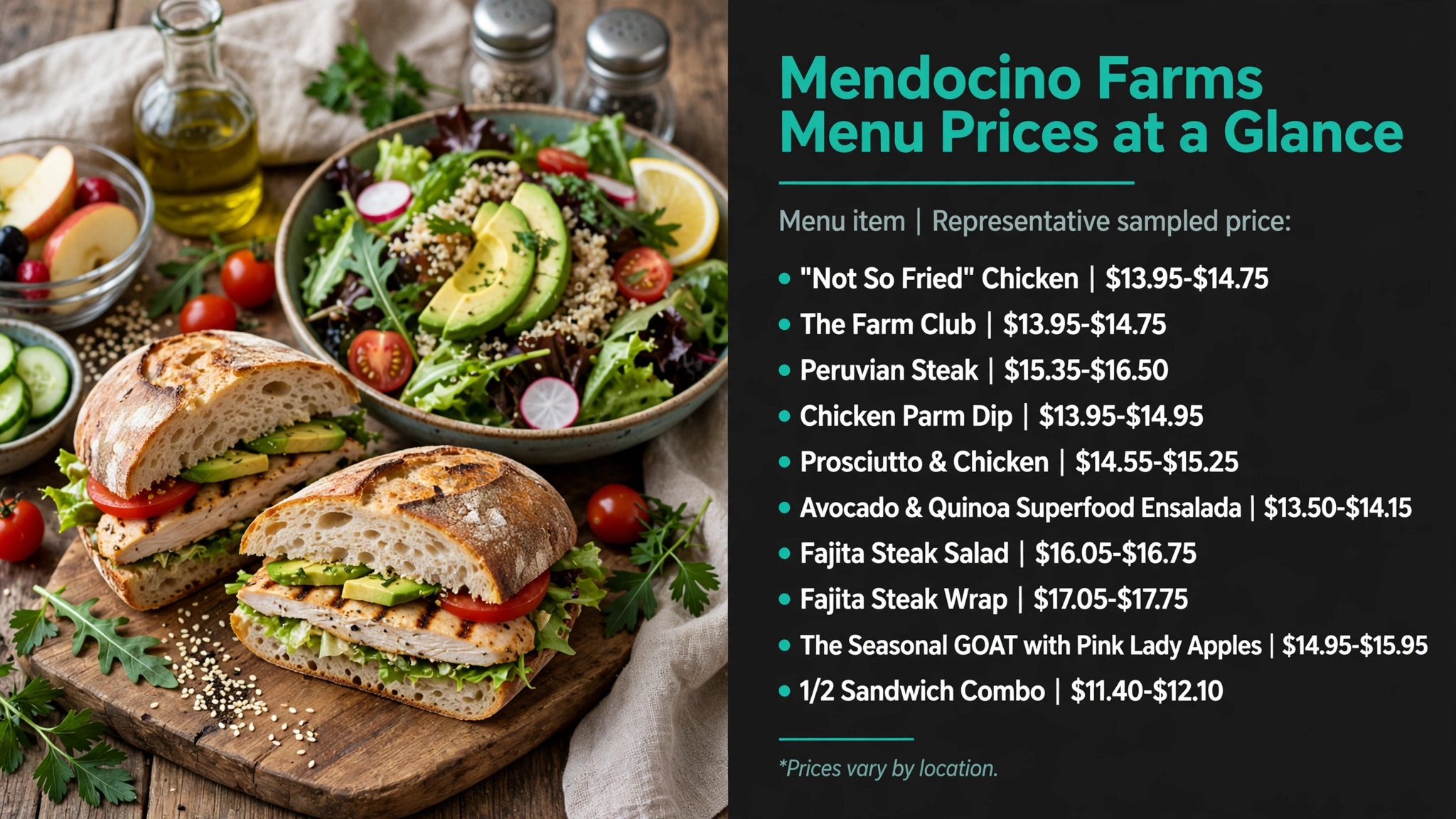 Infographic: Mendocino Farms Menu Prices at a Glance menu prices