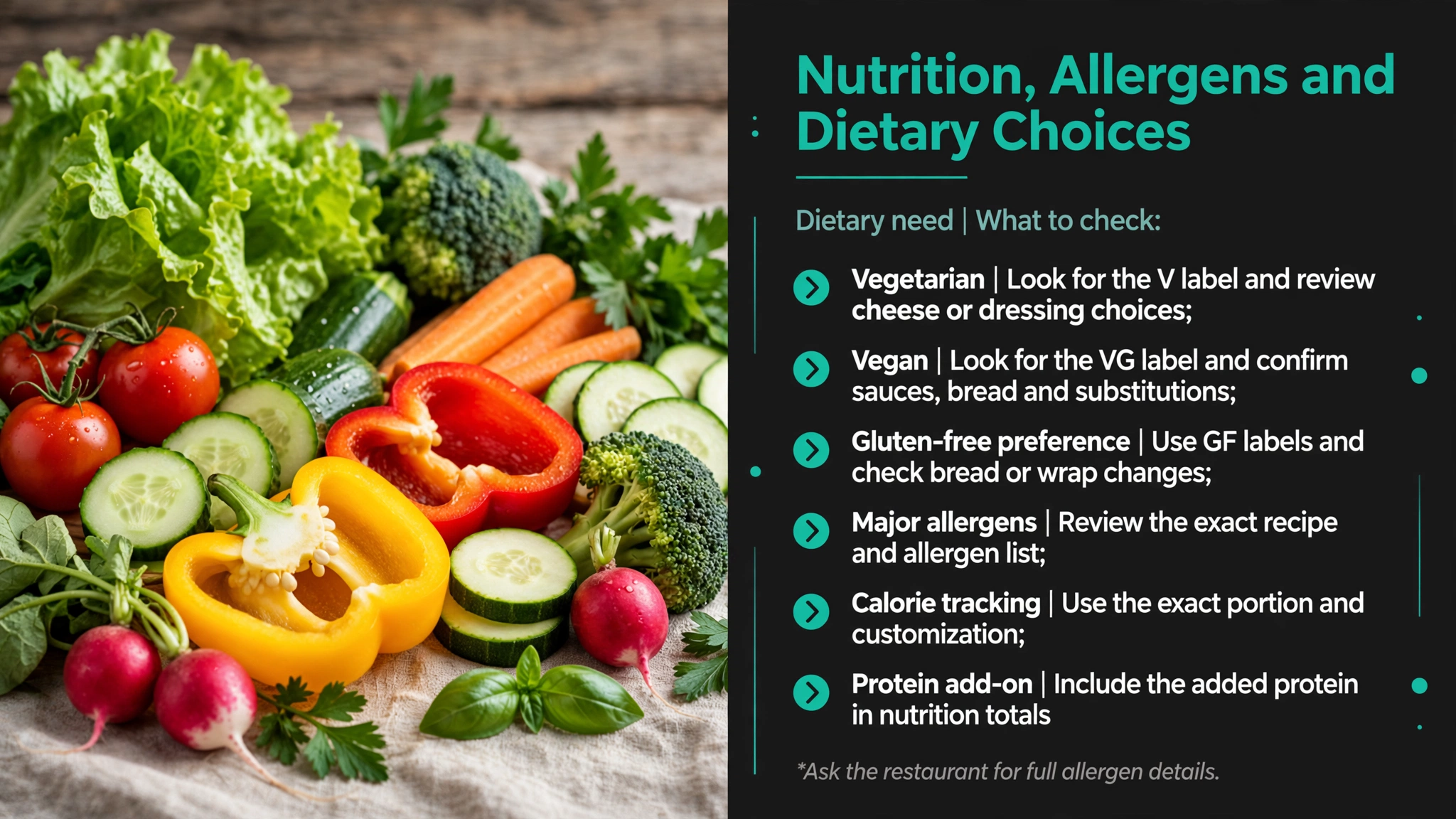 Infographic: Mendocino Farms Nutrition Allergens and Dietary Choices