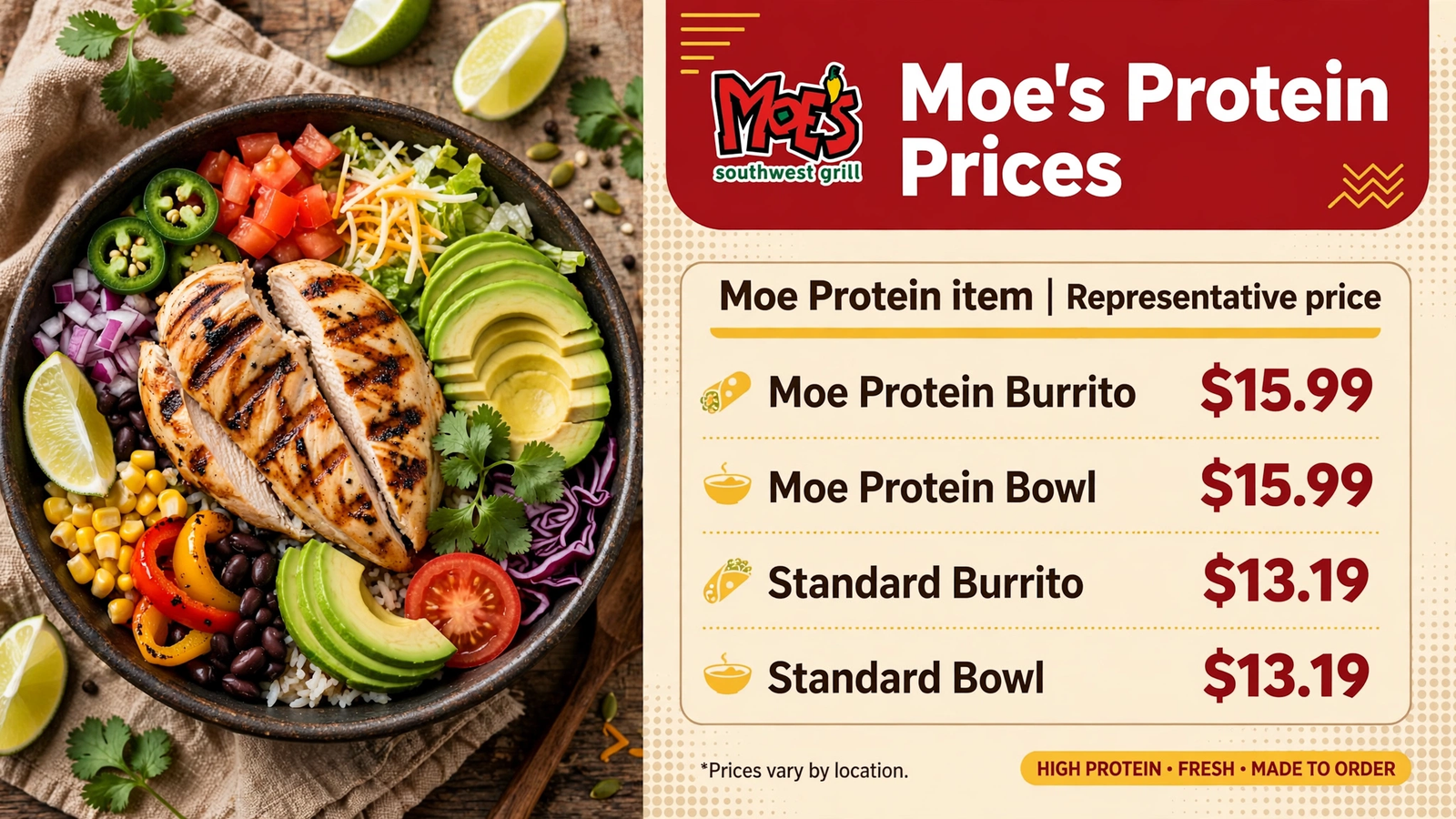 Moe's Southwest Grill menu table 4 infographic