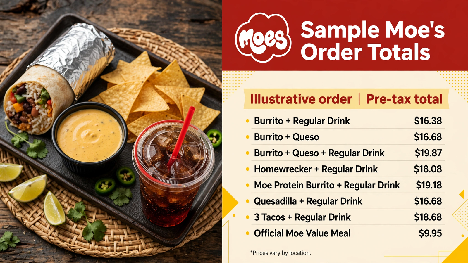 Moe's Southwest Grill menu table 20 infographic