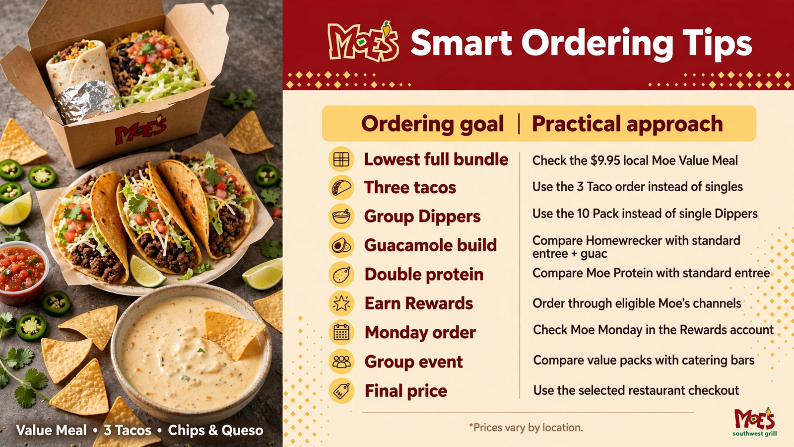 Moe's Southwest Grill menu table 21 infographic