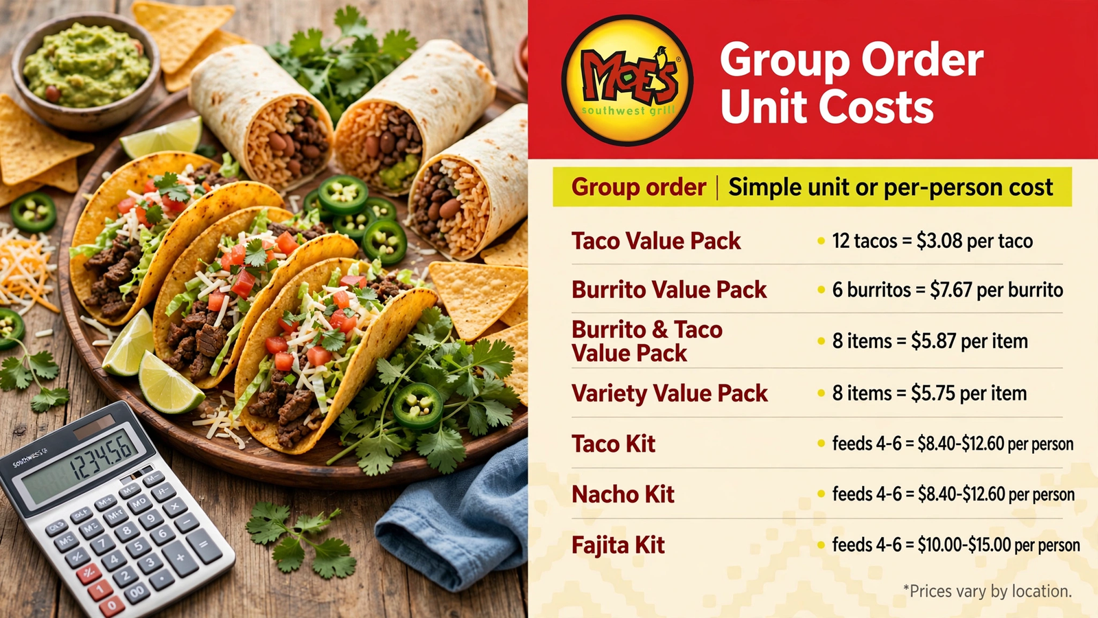 Moe's Southwest Grill menu table 23 infographic