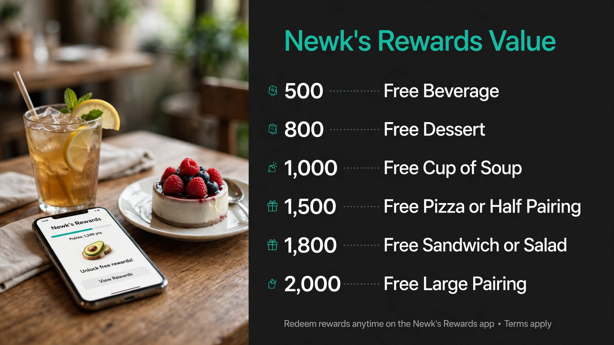 Newk's Eatery rewards value infographic with points and rewards