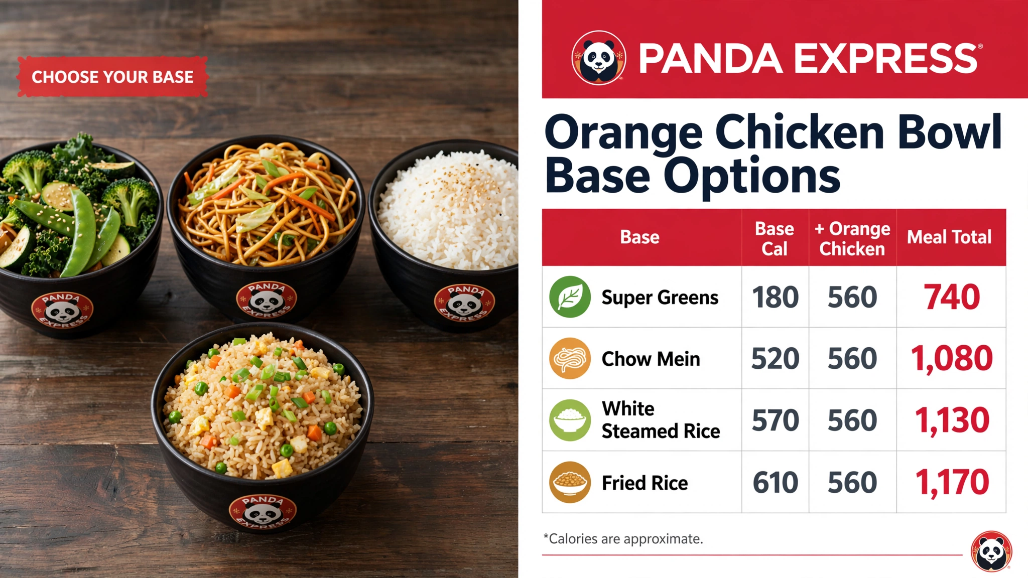 Panda Express Orange Chicken bowl combinations infographic