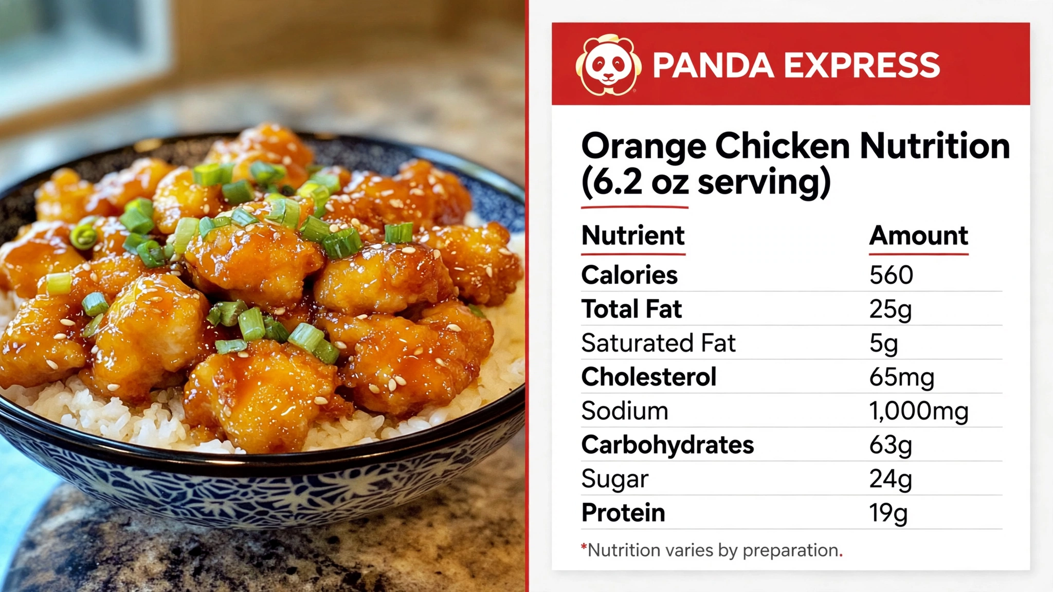 Panda Express Orange Chicken nutrition infographic