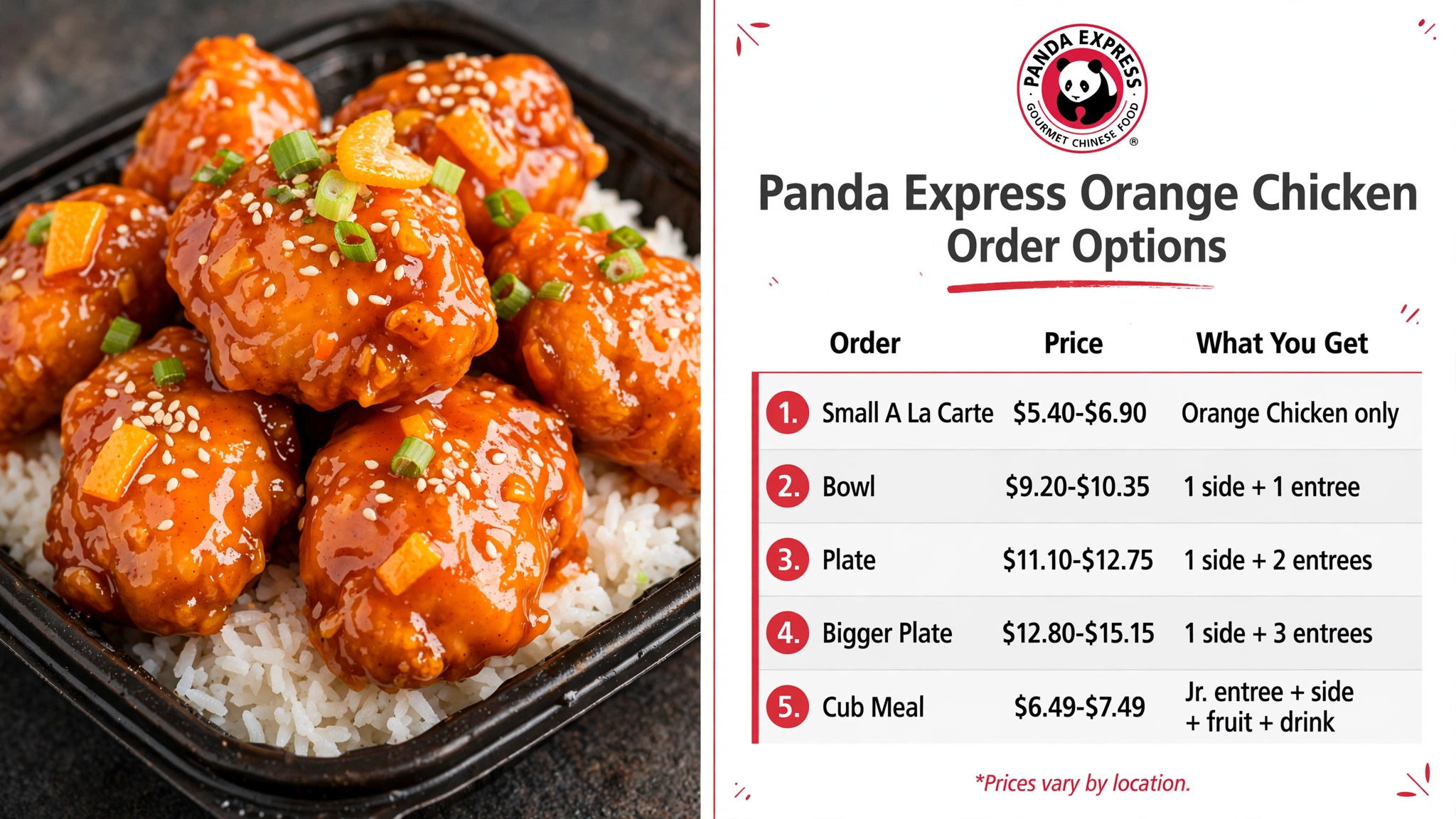 Panda Express Orange Chicken order options infographic