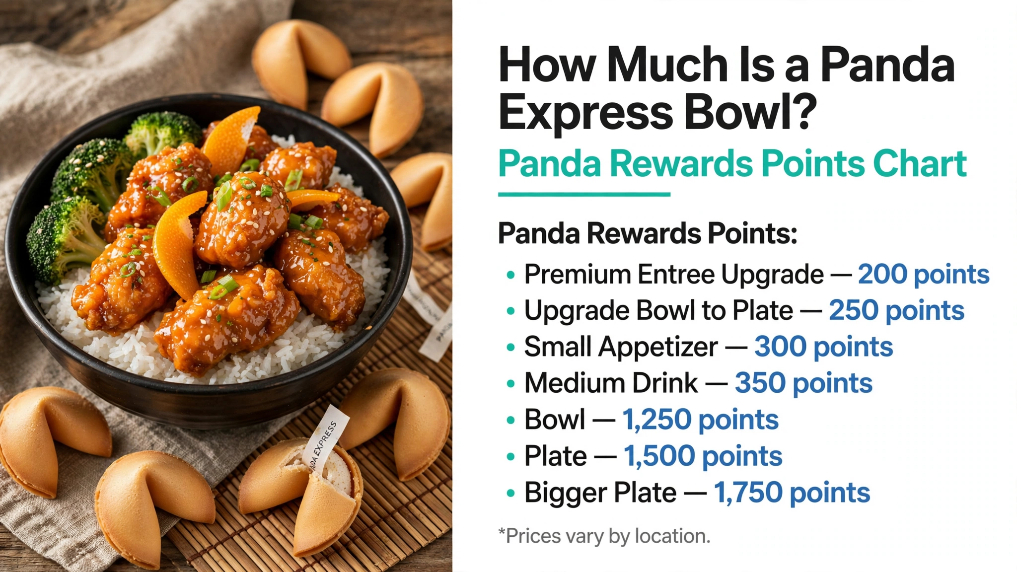 Panda Rewards points chart infographic showing points needed for bowl, plate, drinks and upgrades