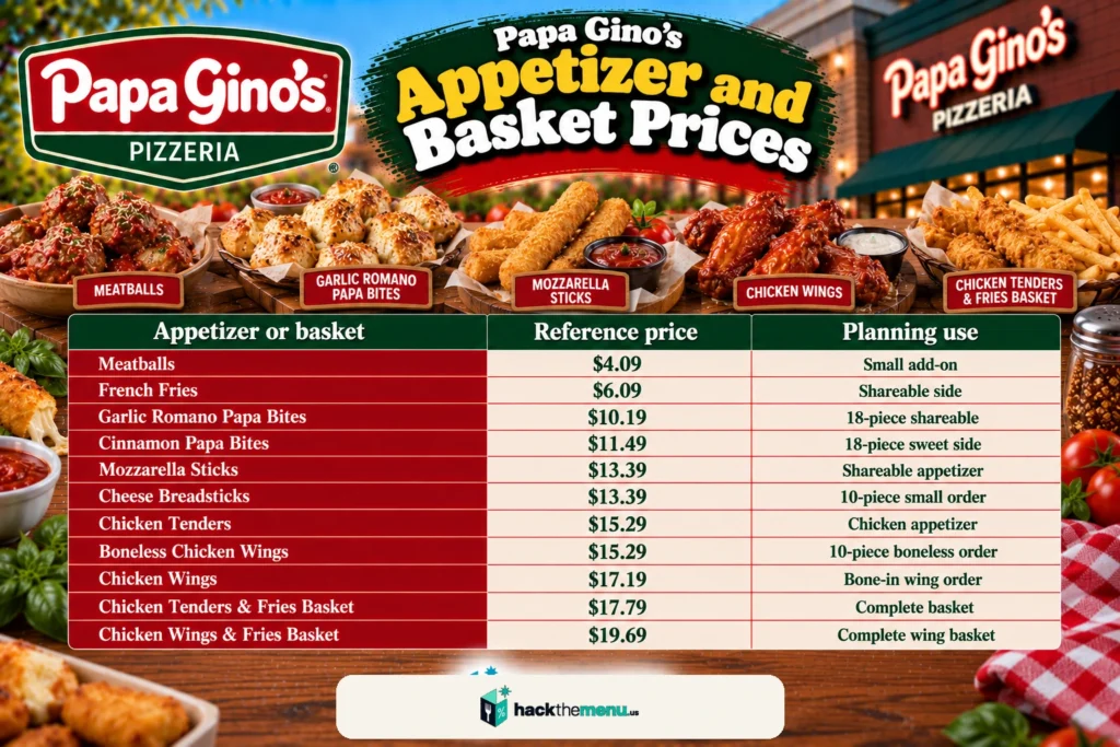 Papa Gino's appetizer and basket prices infographic showing eleven appetizers and baskets with reference prices