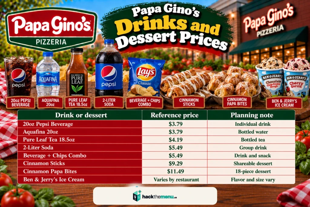 Papa Gino's drinks and dessert prices infographic showing eight drinks and desserts with reference prices