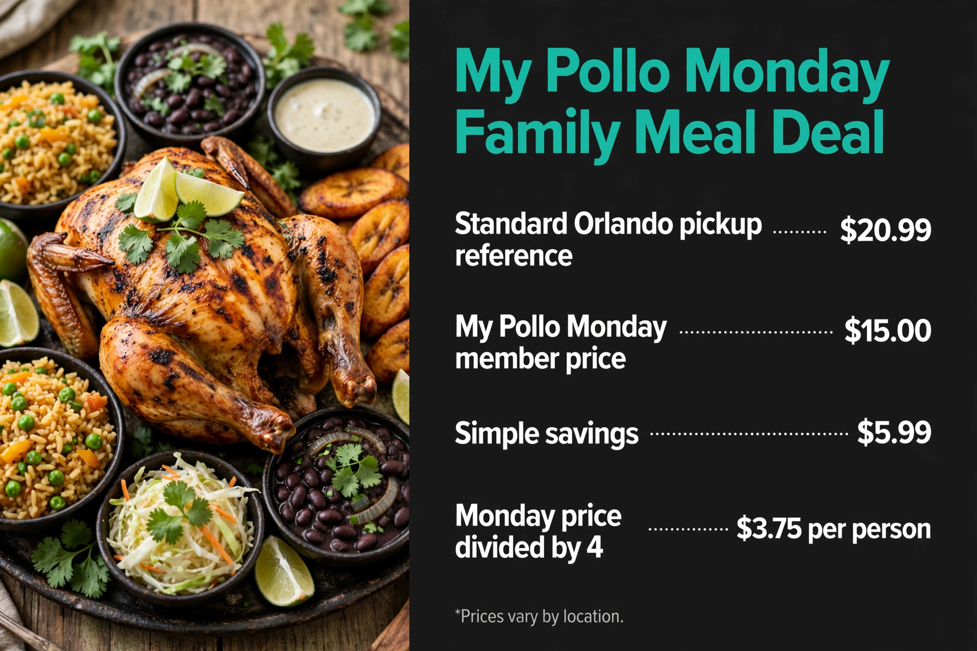 Pollo Tropical My Pollo Monday Family Meal Deal prices infographic with item names and prices