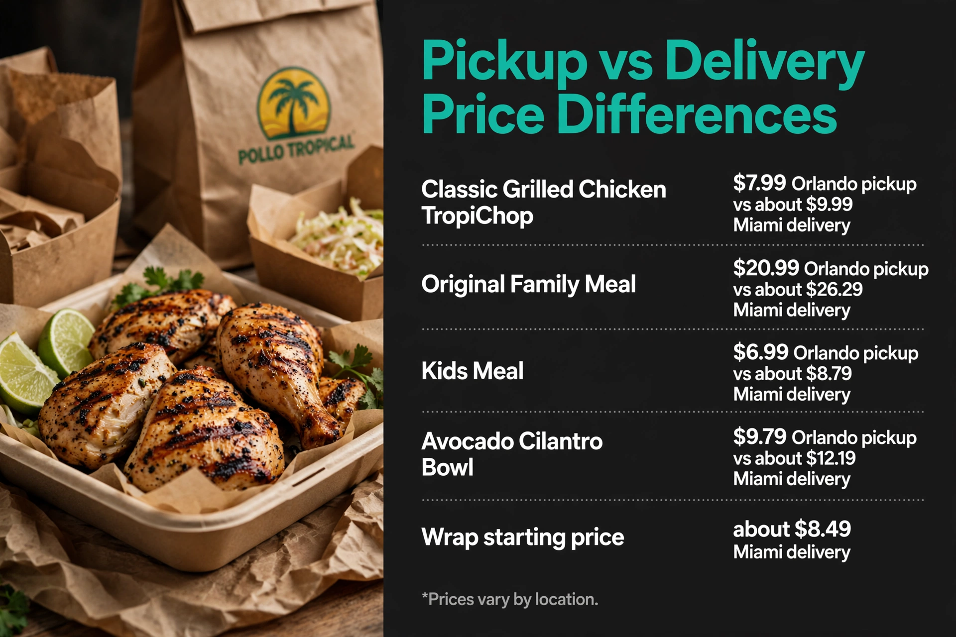 Pollo Tropical Pickup vs Delivery Price Differences prices infographic with item names and prices