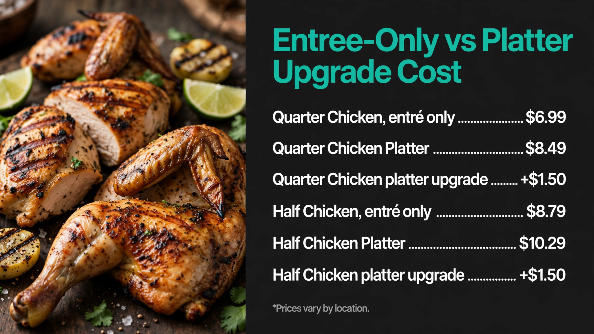 Pollo Tropical Entrée-Only vs Platter Upgrade Cost prices infographic with item names and prices