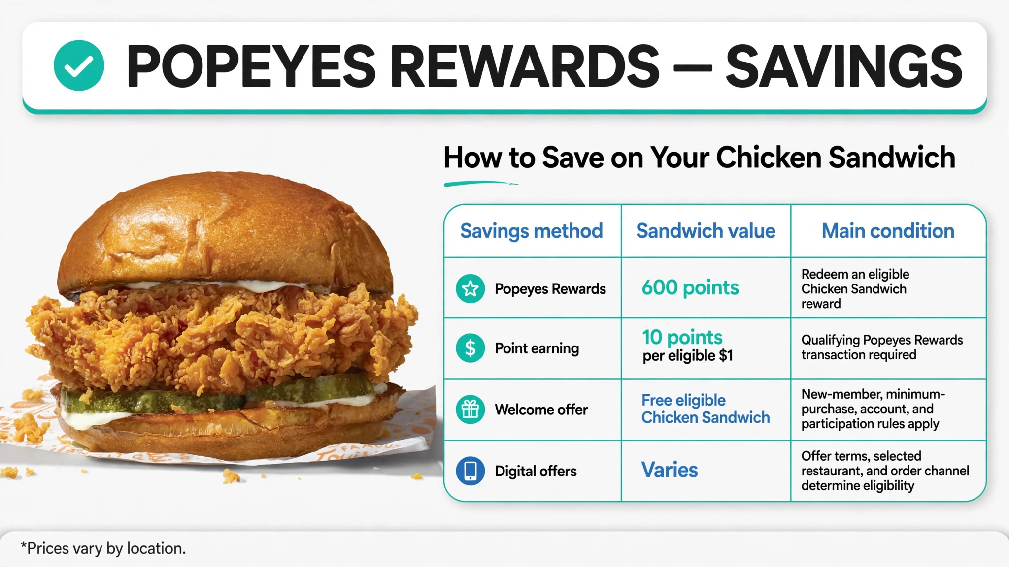 Popeyes chicken sandwich prices infographic - table 2