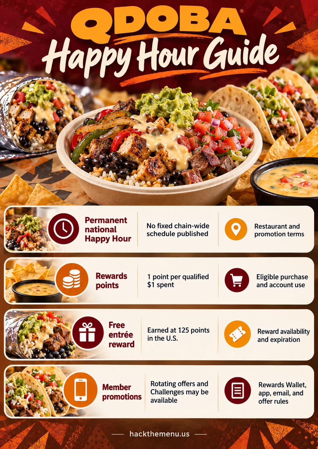 Qdoba Happy Hour Deal Structure infographic