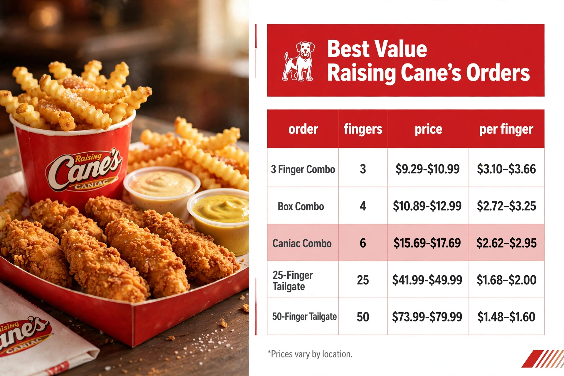 Raising Canes Menu Best Value infographic