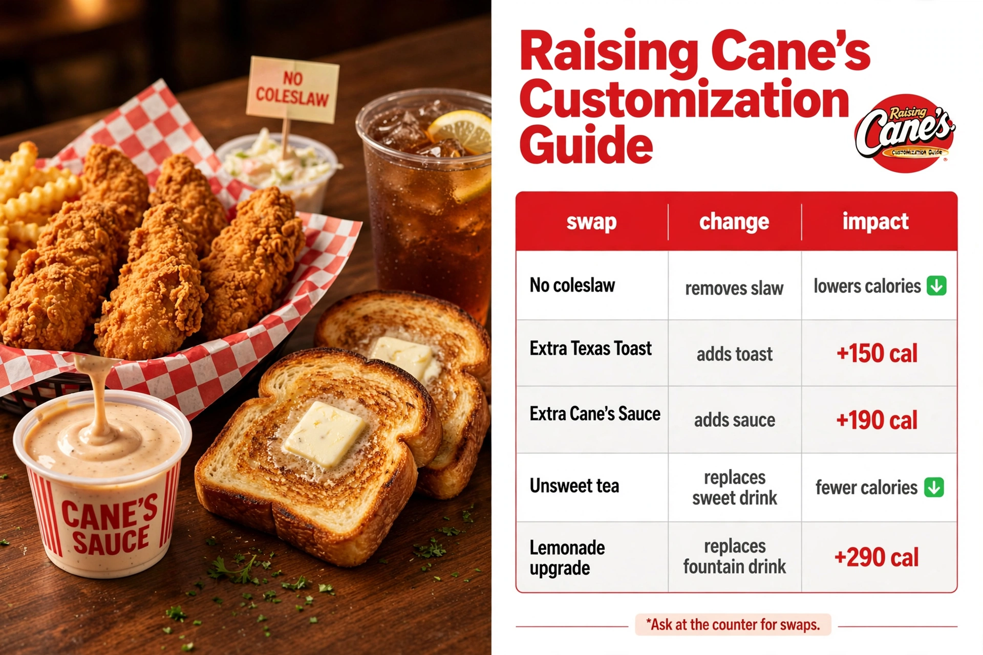 Raising Canes Menu Customization infographic