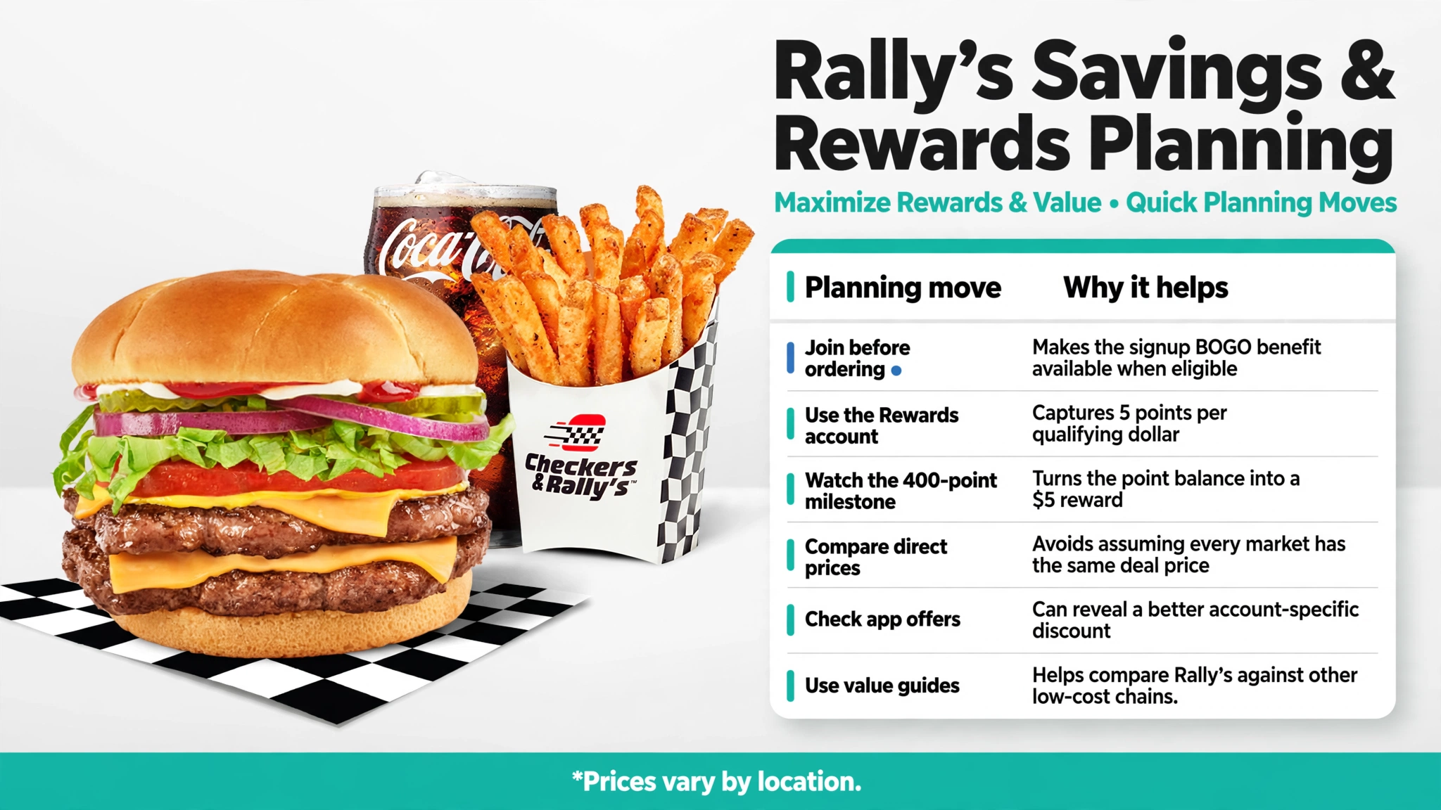 Rally's savings planning tips infographic