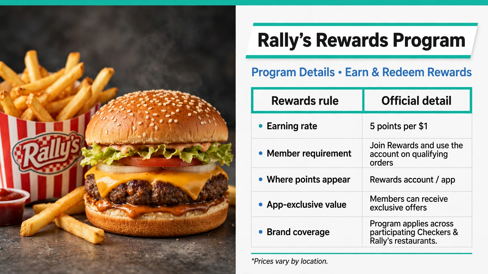 Rally's rewards earning rules infographic