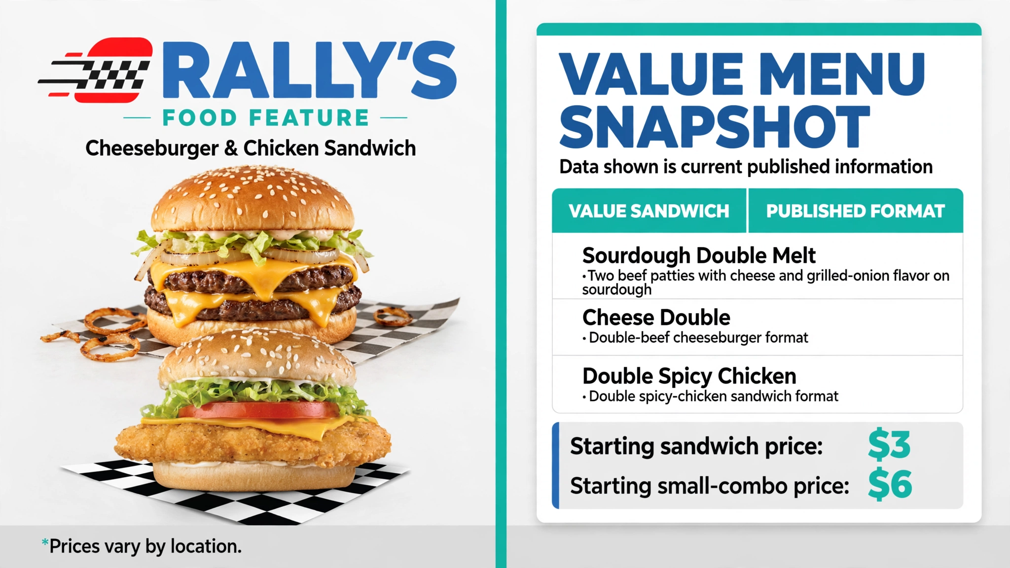 Rally's value sandwiches and prices infographic