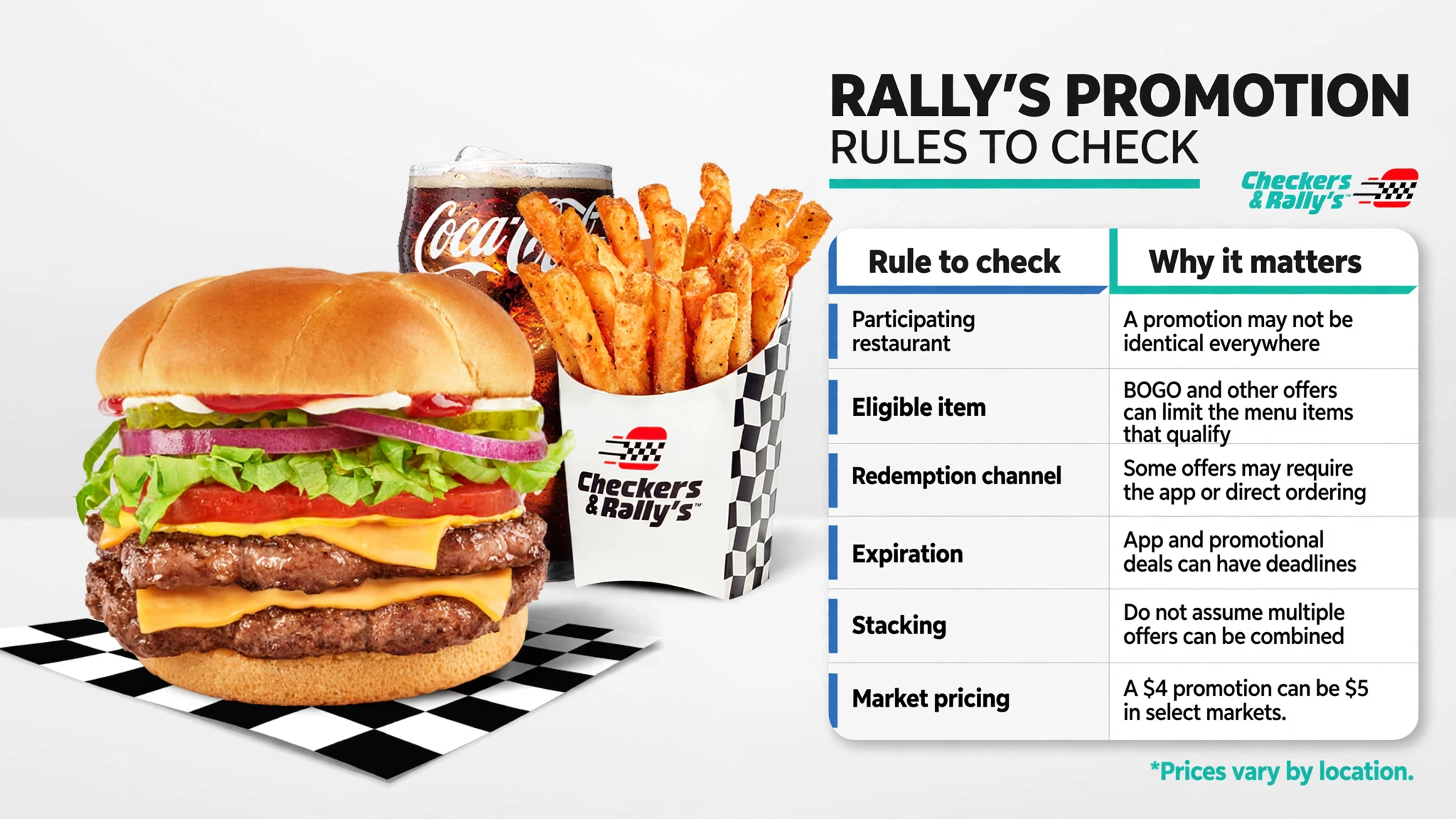 Rally's promotion fine-print rules infographic