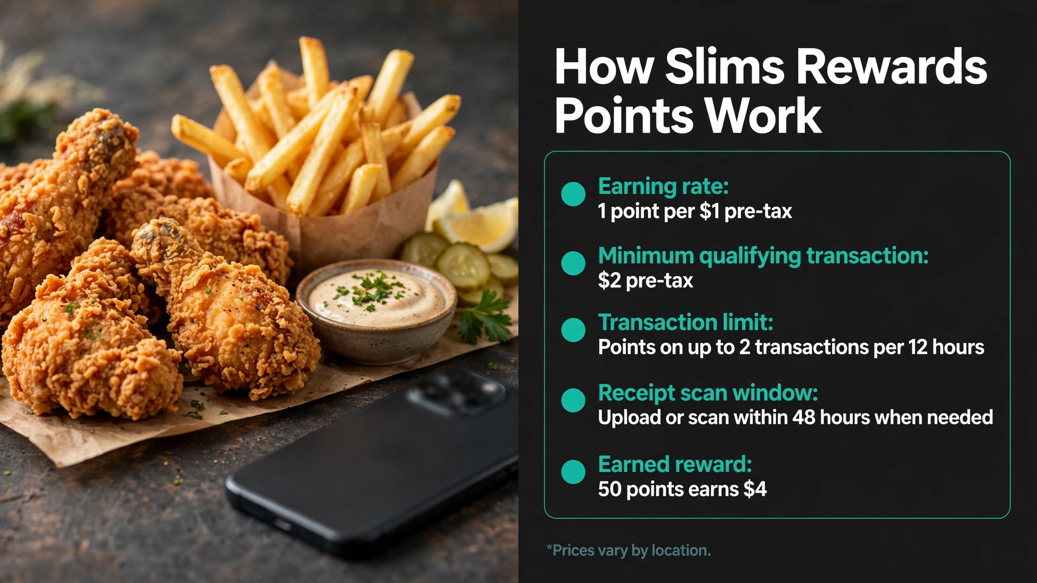 How Slims Rewards points work infographic: 1 point per $1 pre-tax, $2 minimum, transaction limits and $4 reward