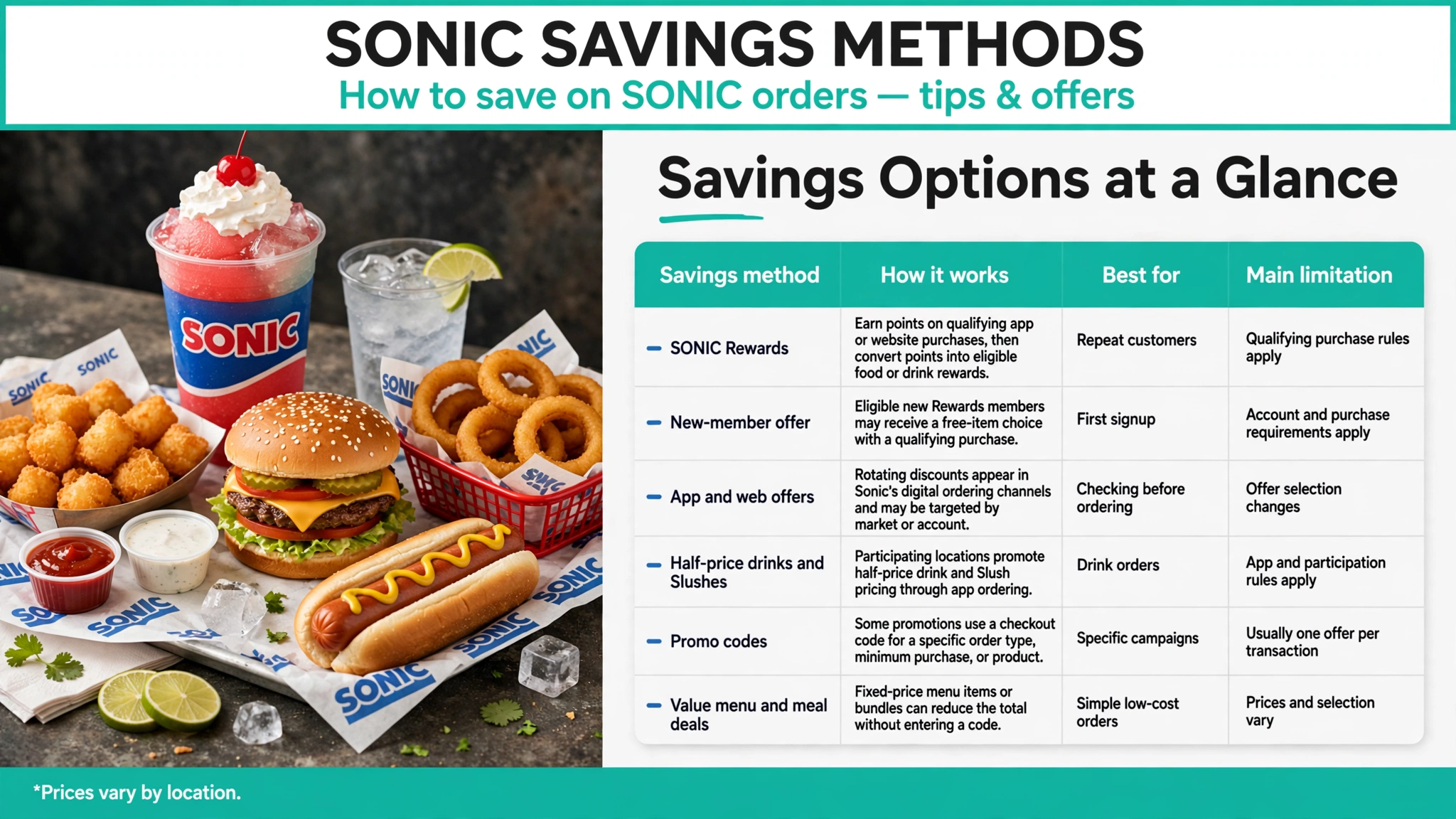 Sonic coupons and deals infographic - table 1