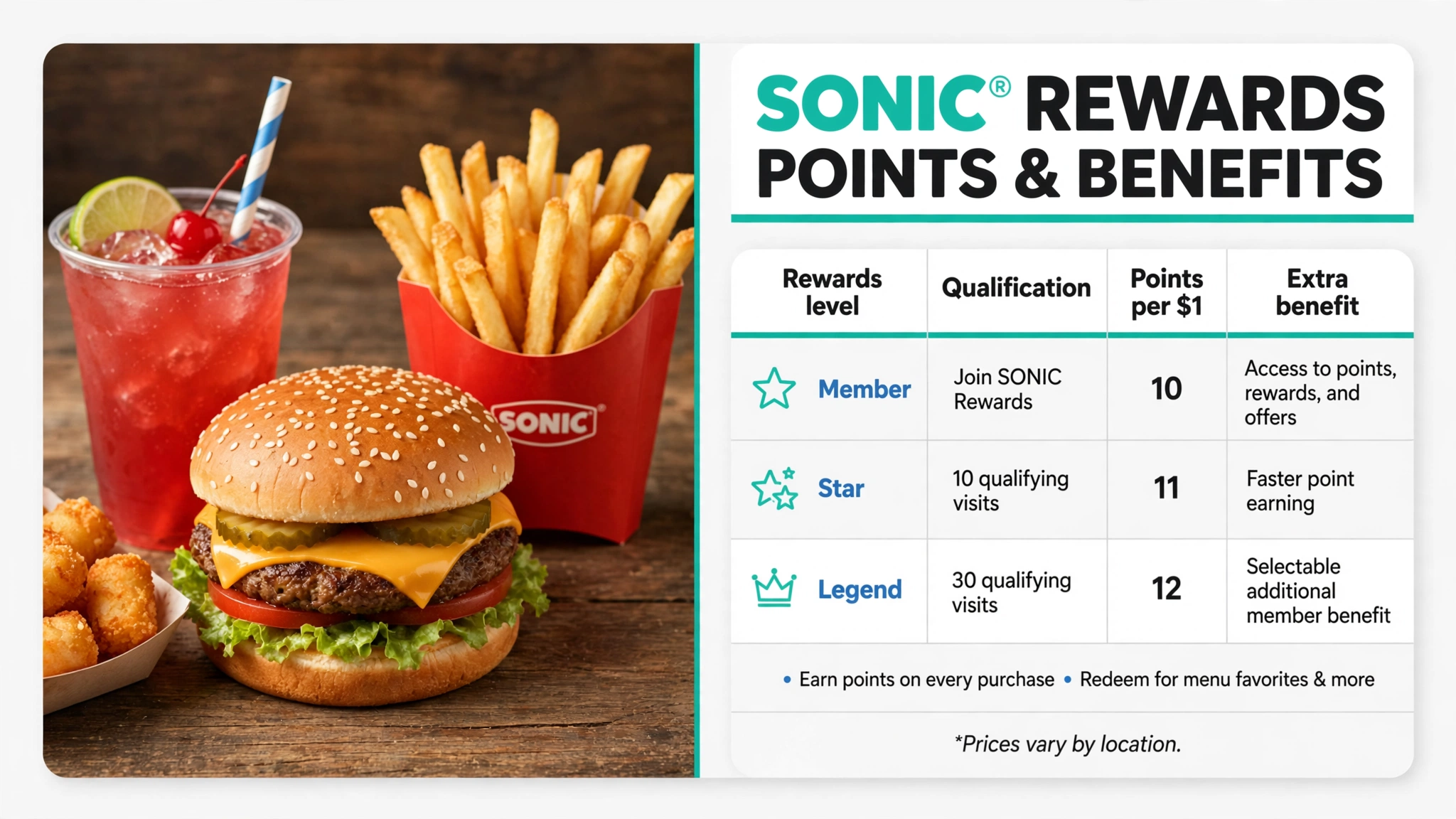 Sonic coupons and deals infographic - table 2