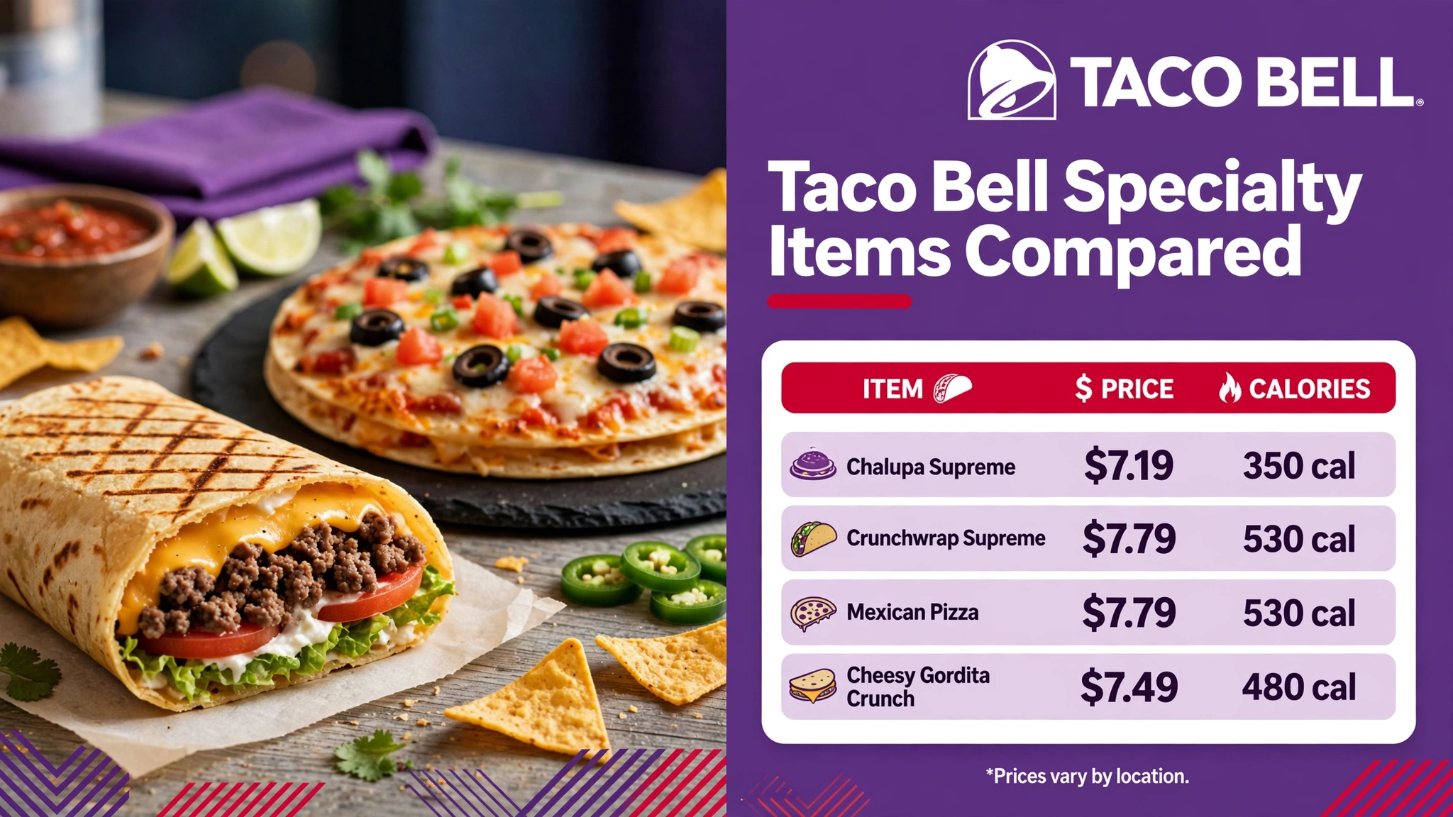 Taco Bell specialty items compared infographic: Chalupa Supreme, Crunchwrap Supreme, Mexican Pizza, Cheesy Gordita Crunch prices and calories