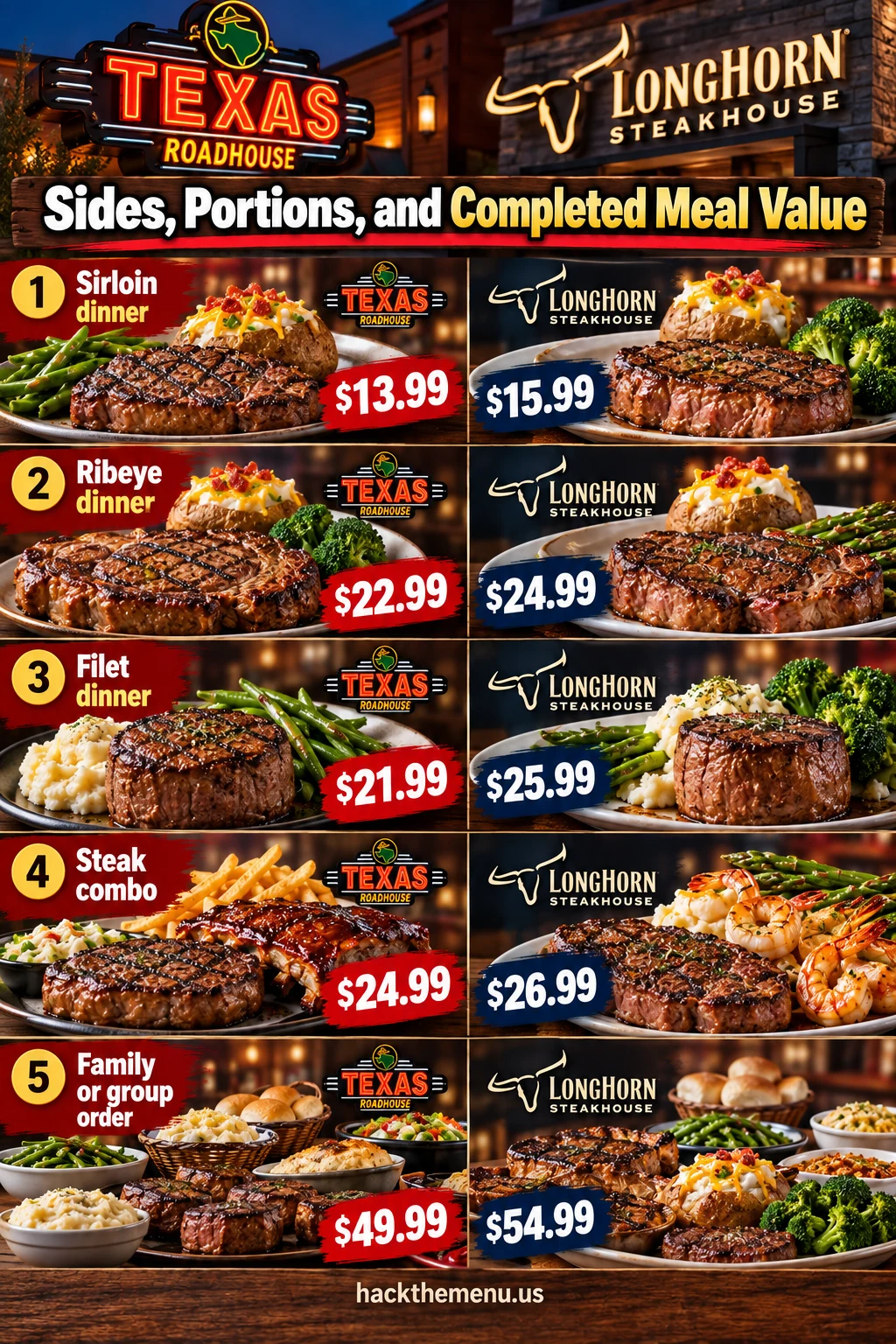 Texas Roadhouse Vs Longhorn Sides Portions Meal Value infographic