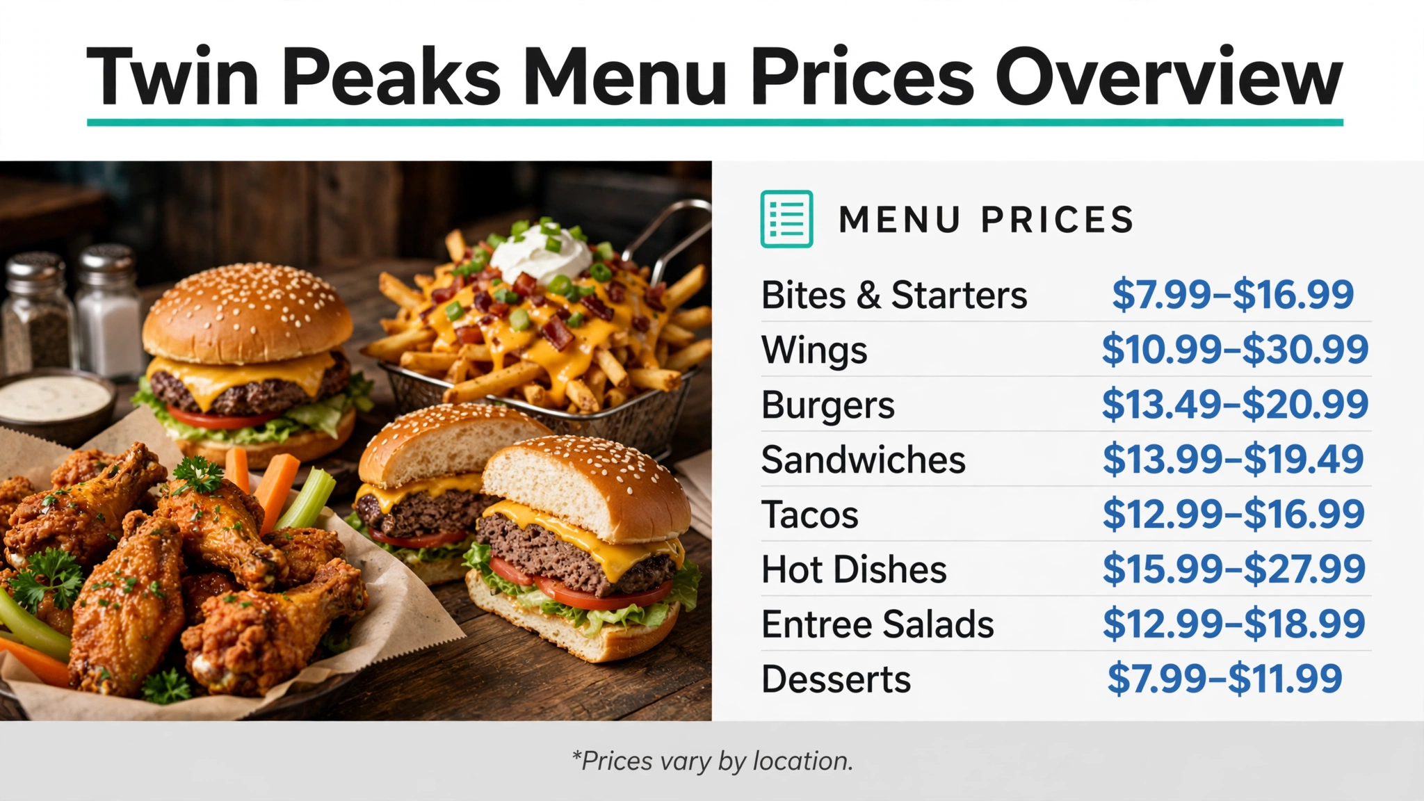 Twin Peaks menu prices overview infographic