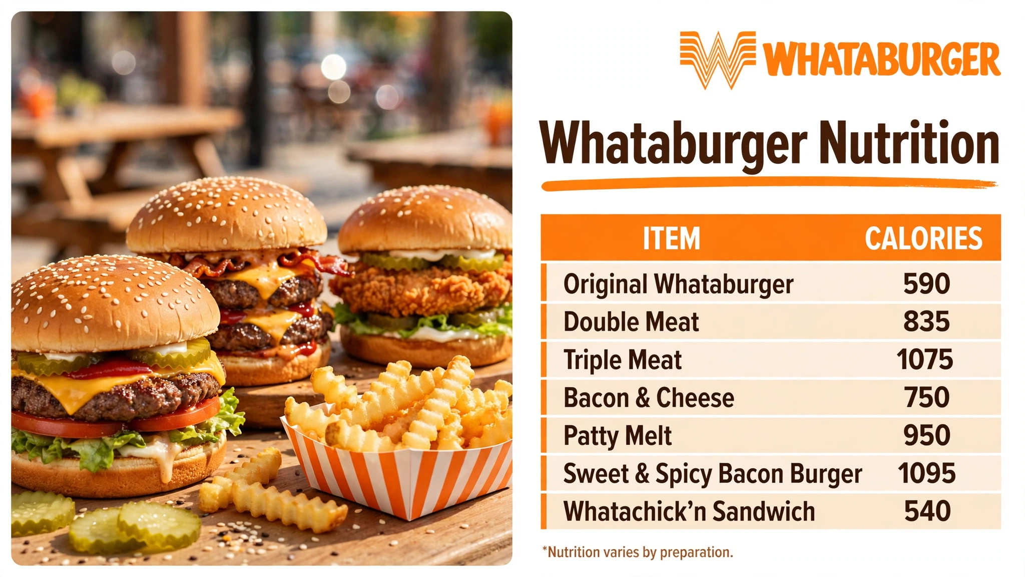 Whataburger Menu Nutrition infographic