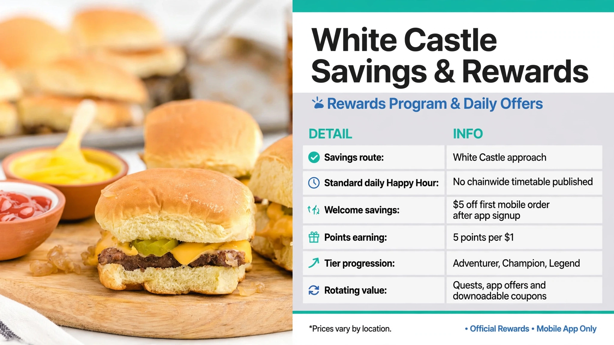 White Castle happy hour savings routes infographic