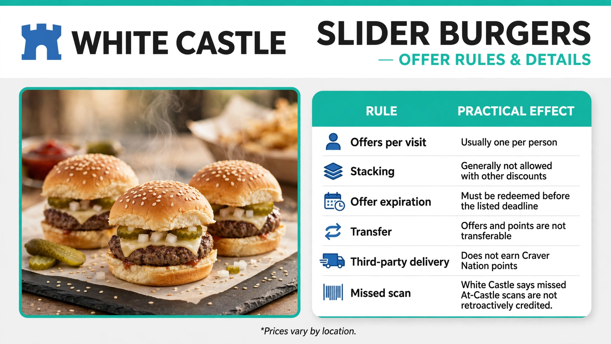 White Castle offer rules infographic