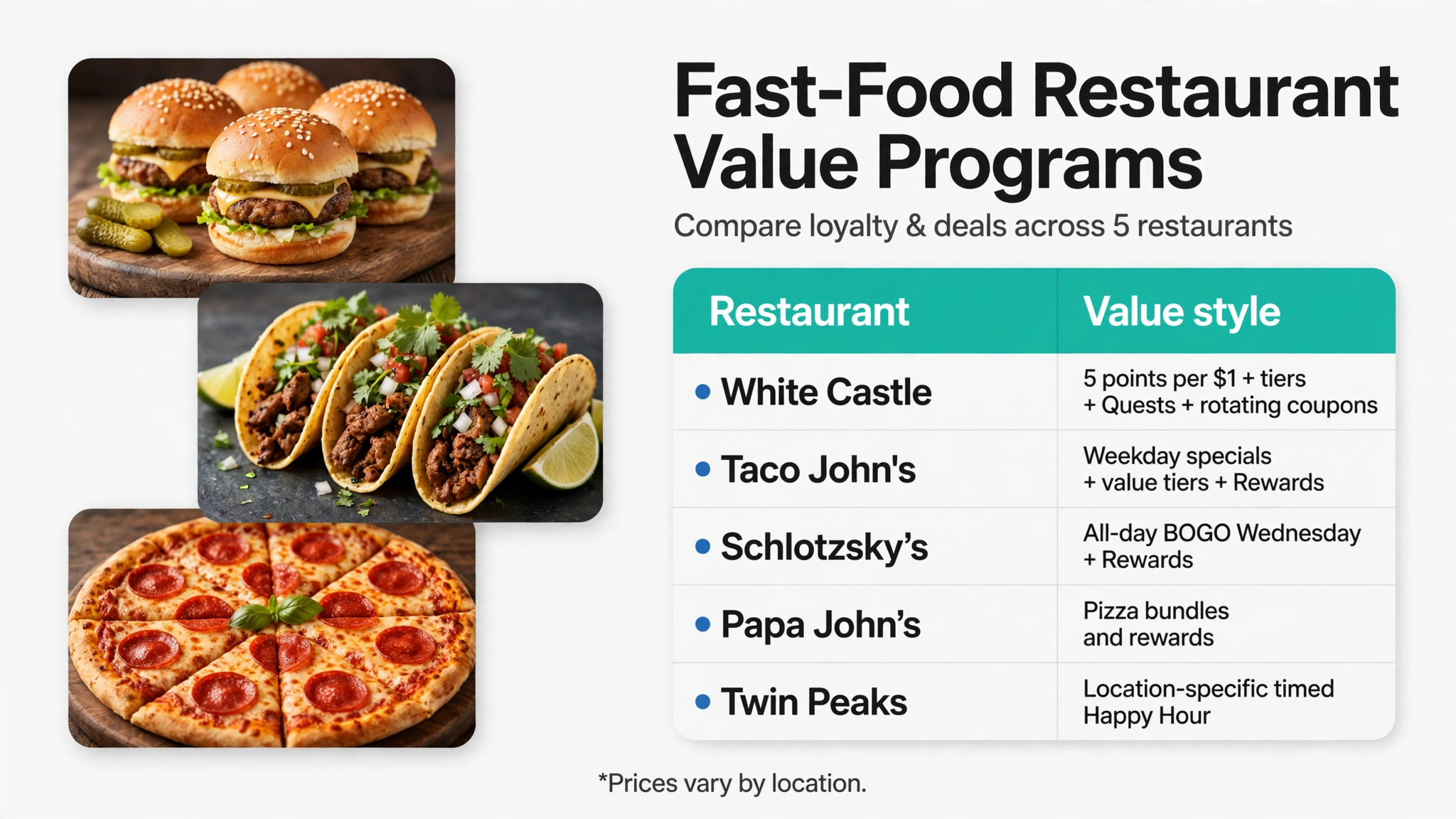 Burger chains value comparison infographic