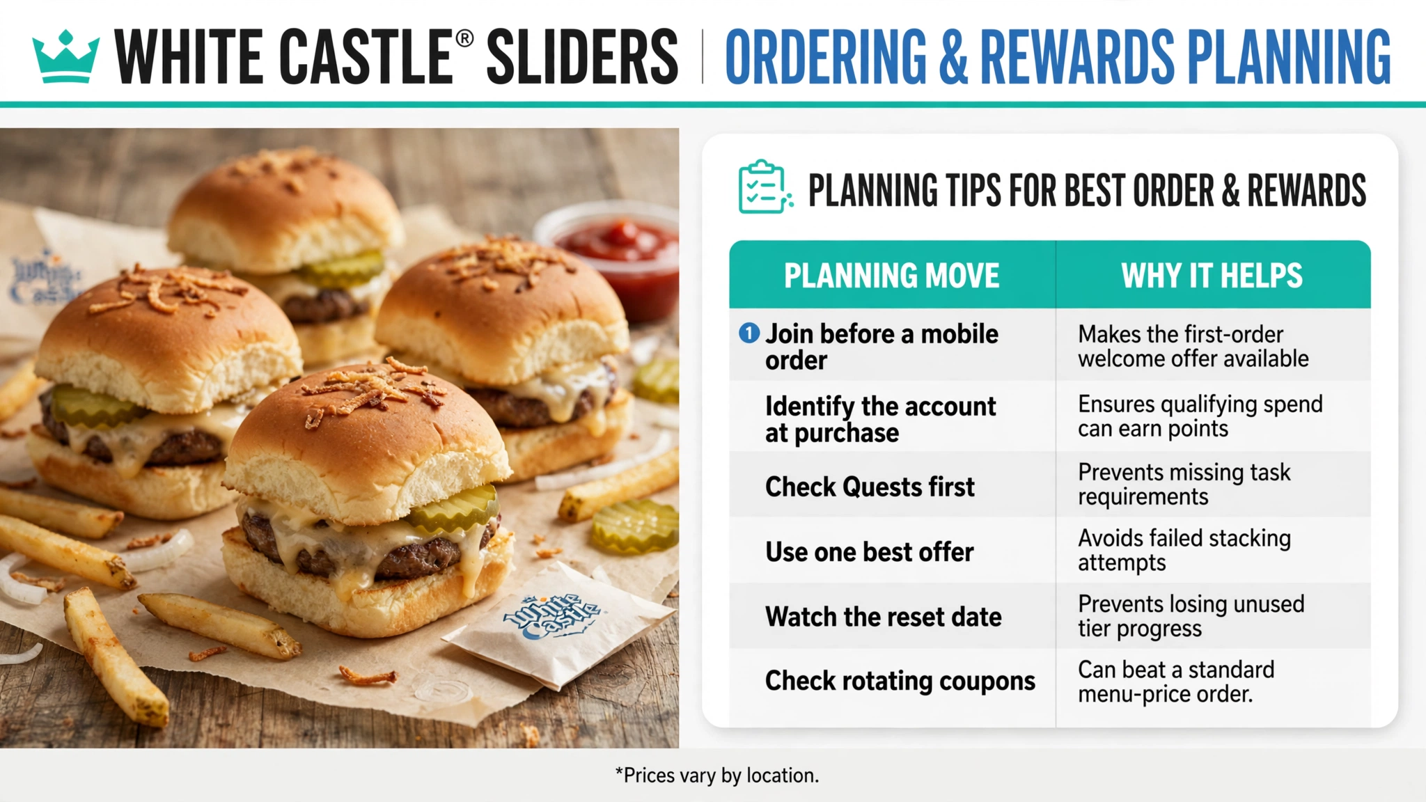 White Castle savings planning tips infographic