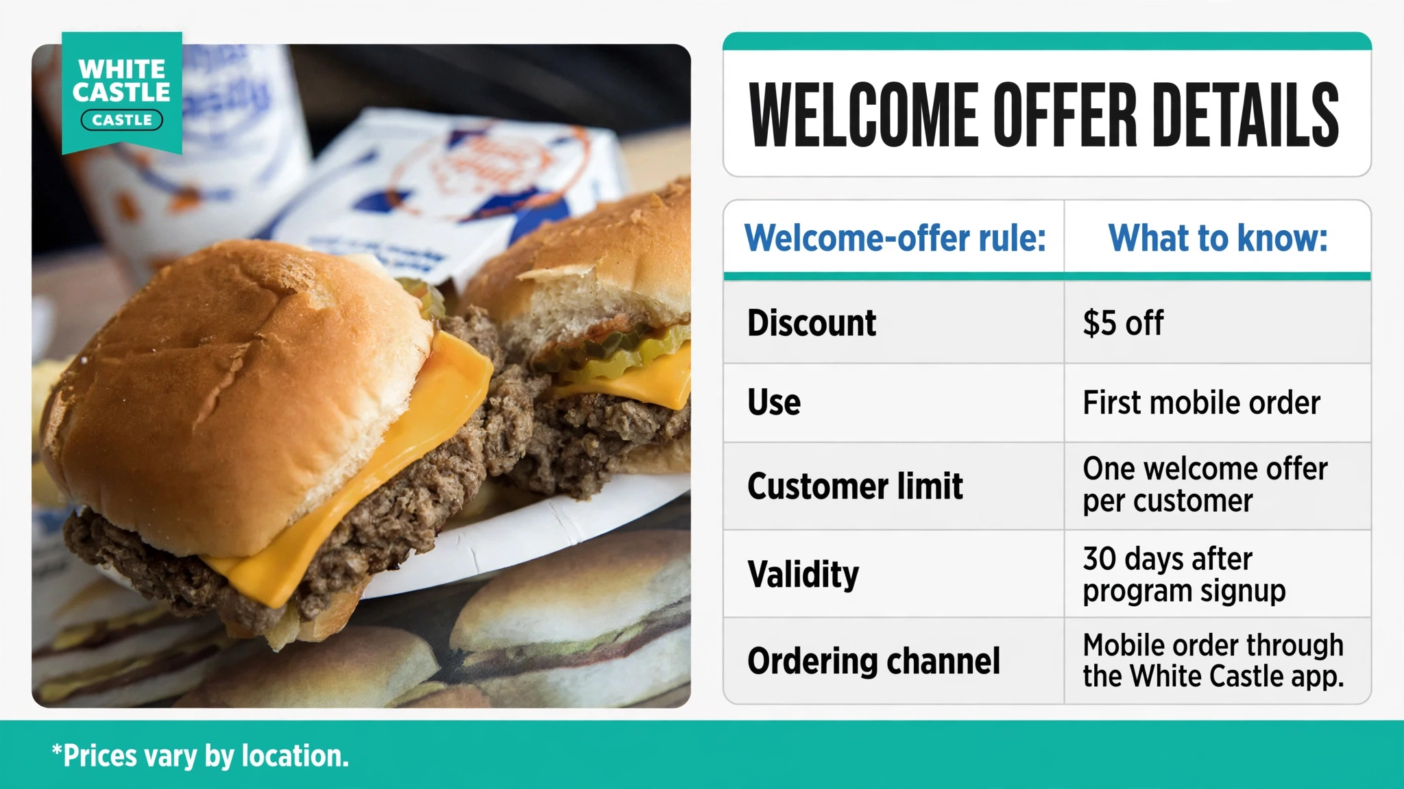 White Castle $5 welcome offer rules infographic