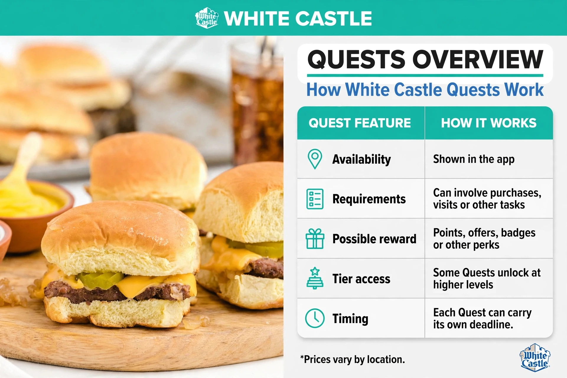 White Castle quest features infographic