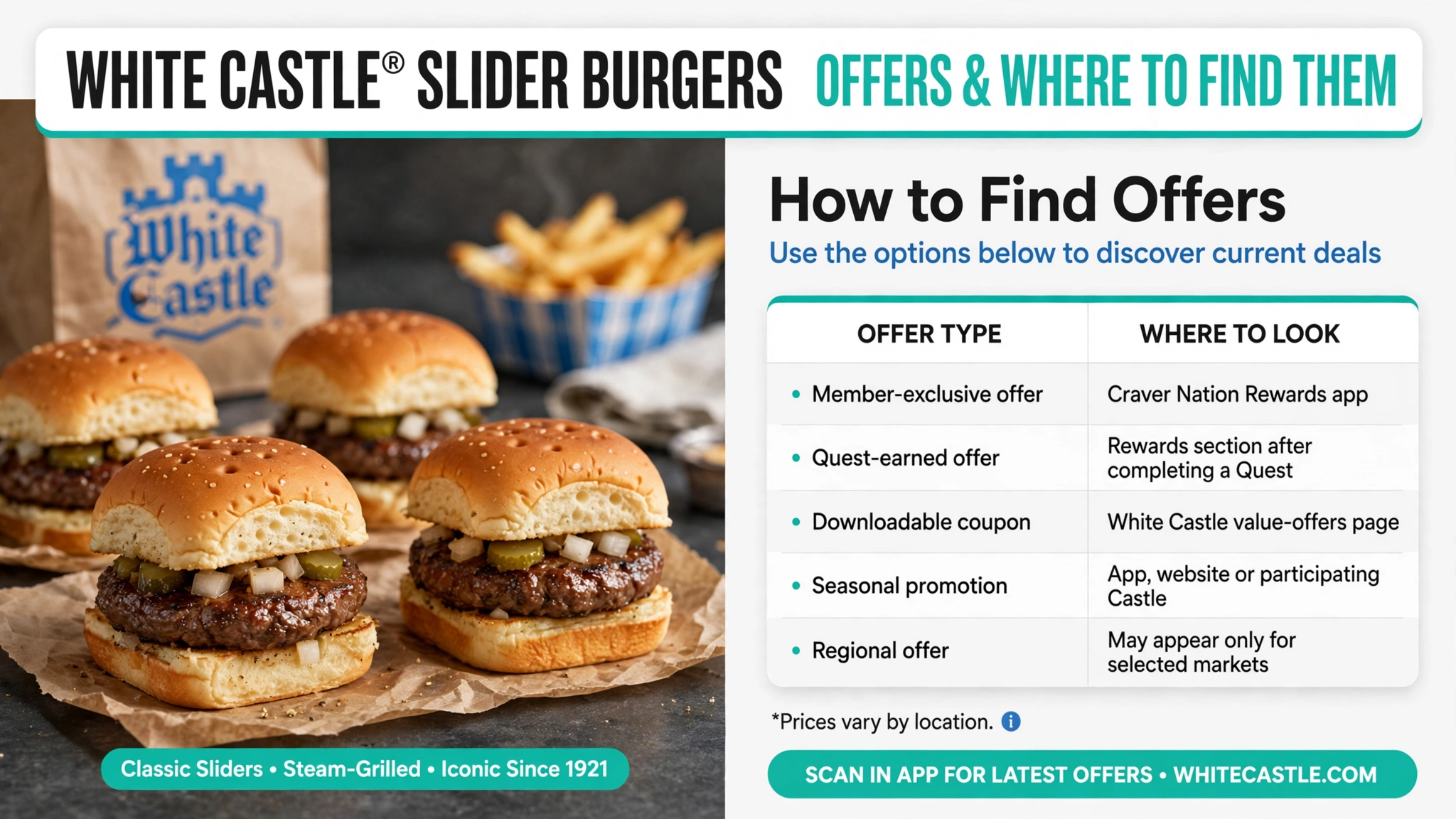 White Castle offer sources infographic