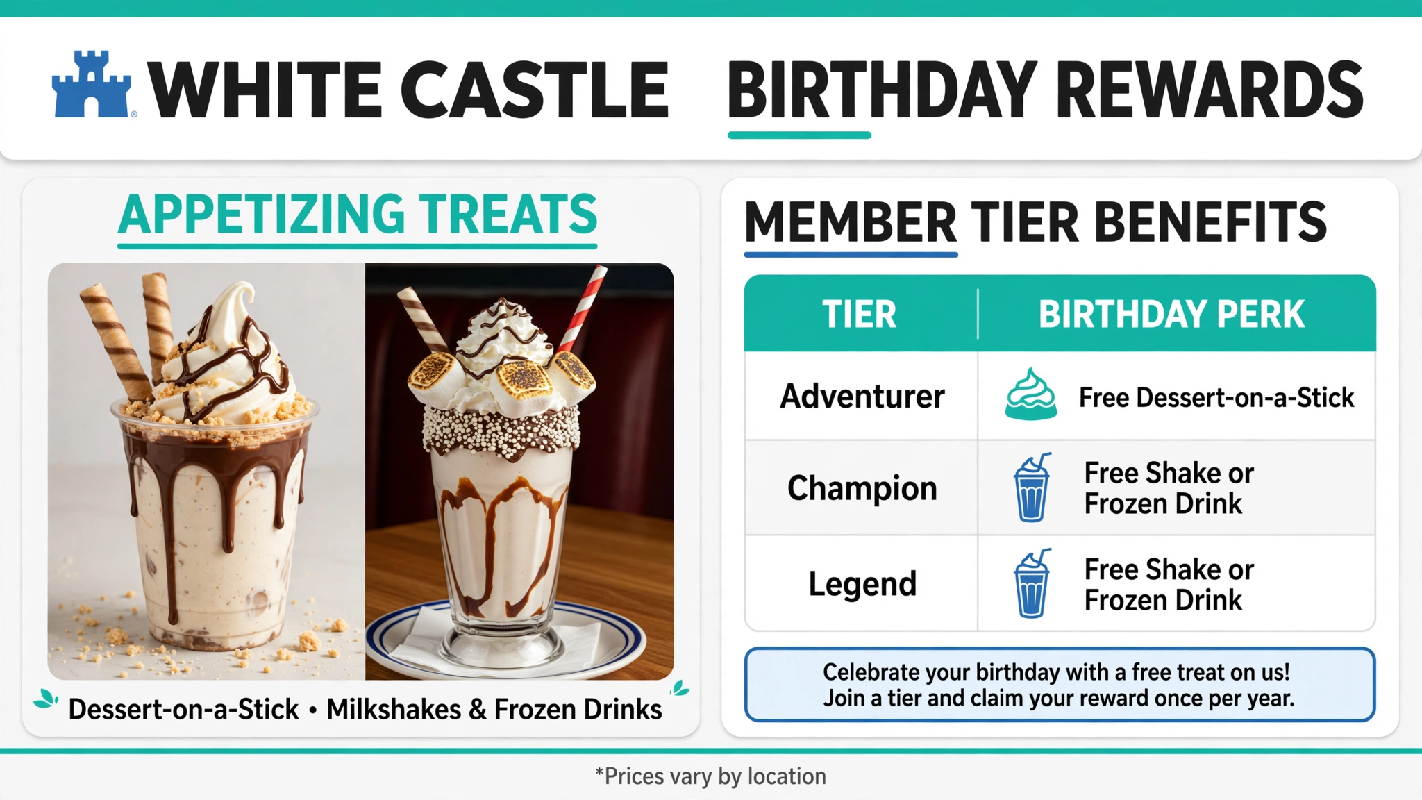 White Castle tier birthday perks infographic