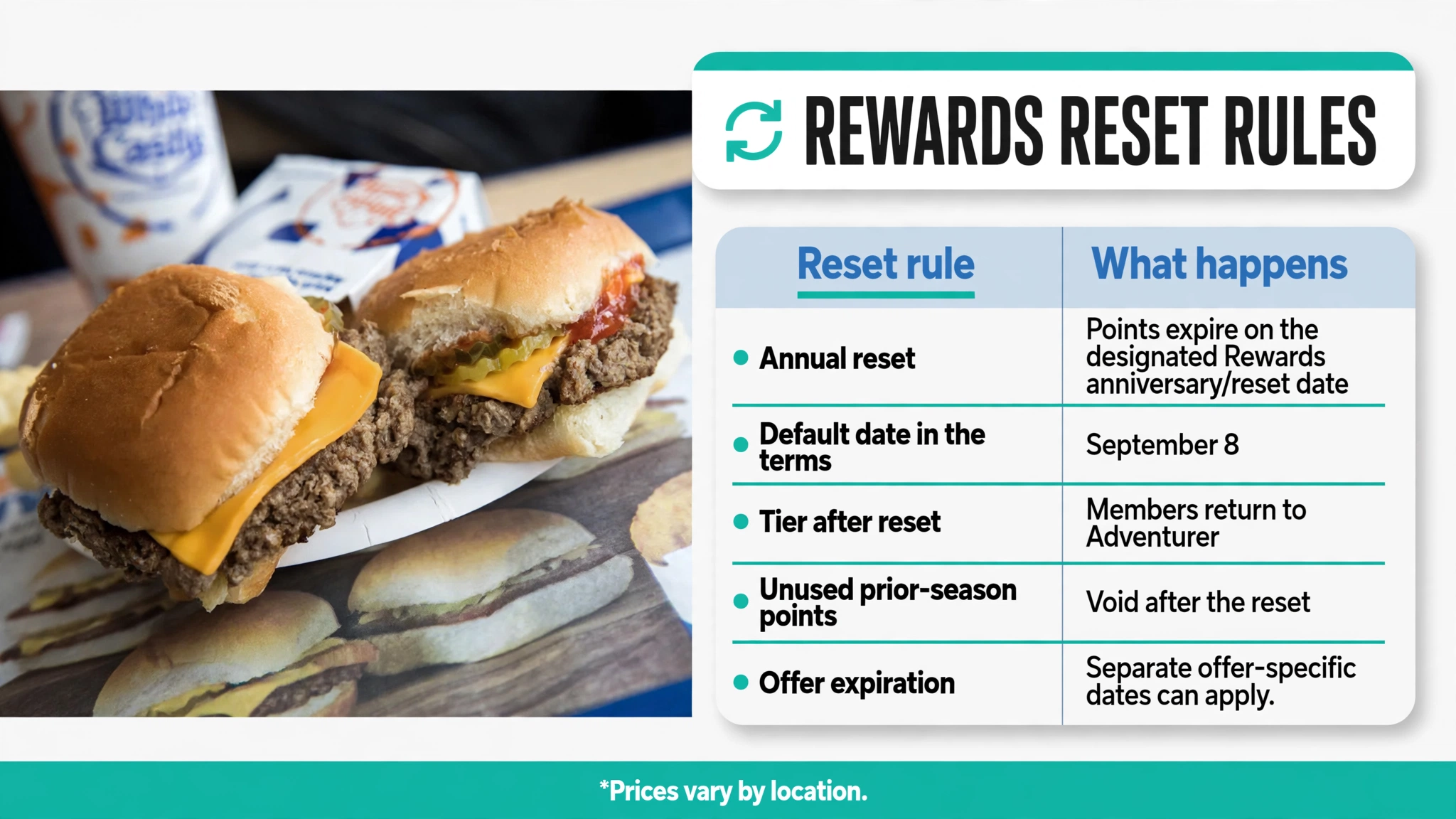 White Castle points reset rules infographic