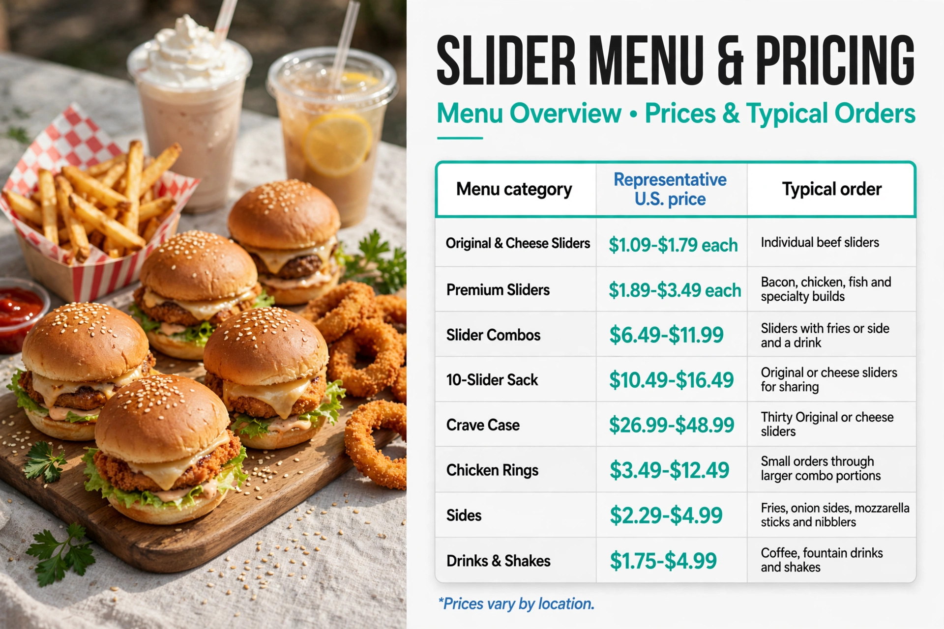 White Castle menu prices infographic - table 1